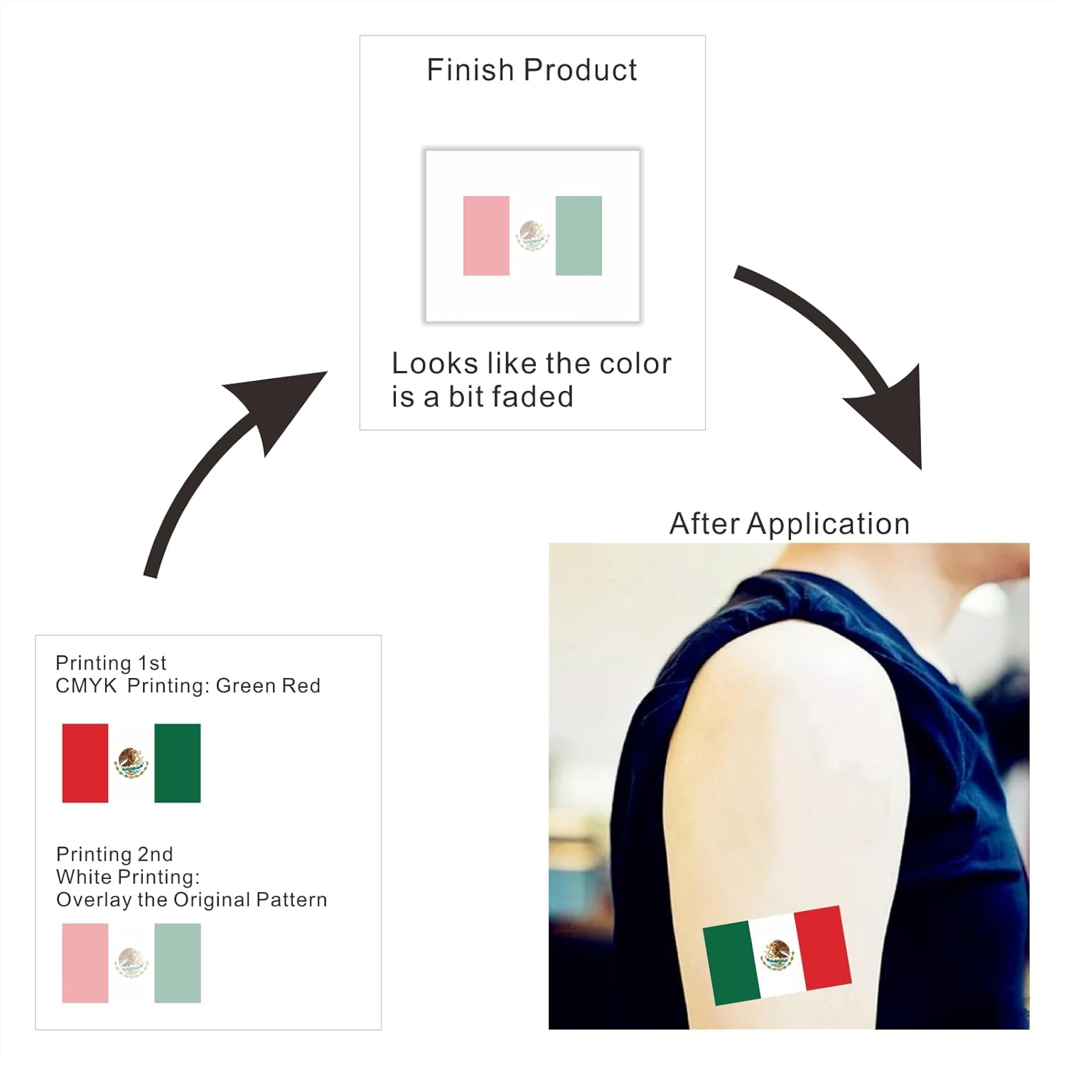 Womaha 30 Temporary Mexico Flag Tattoos Fans Face Tattoo Stickers for Adults Kids Group Activity Props image number 2