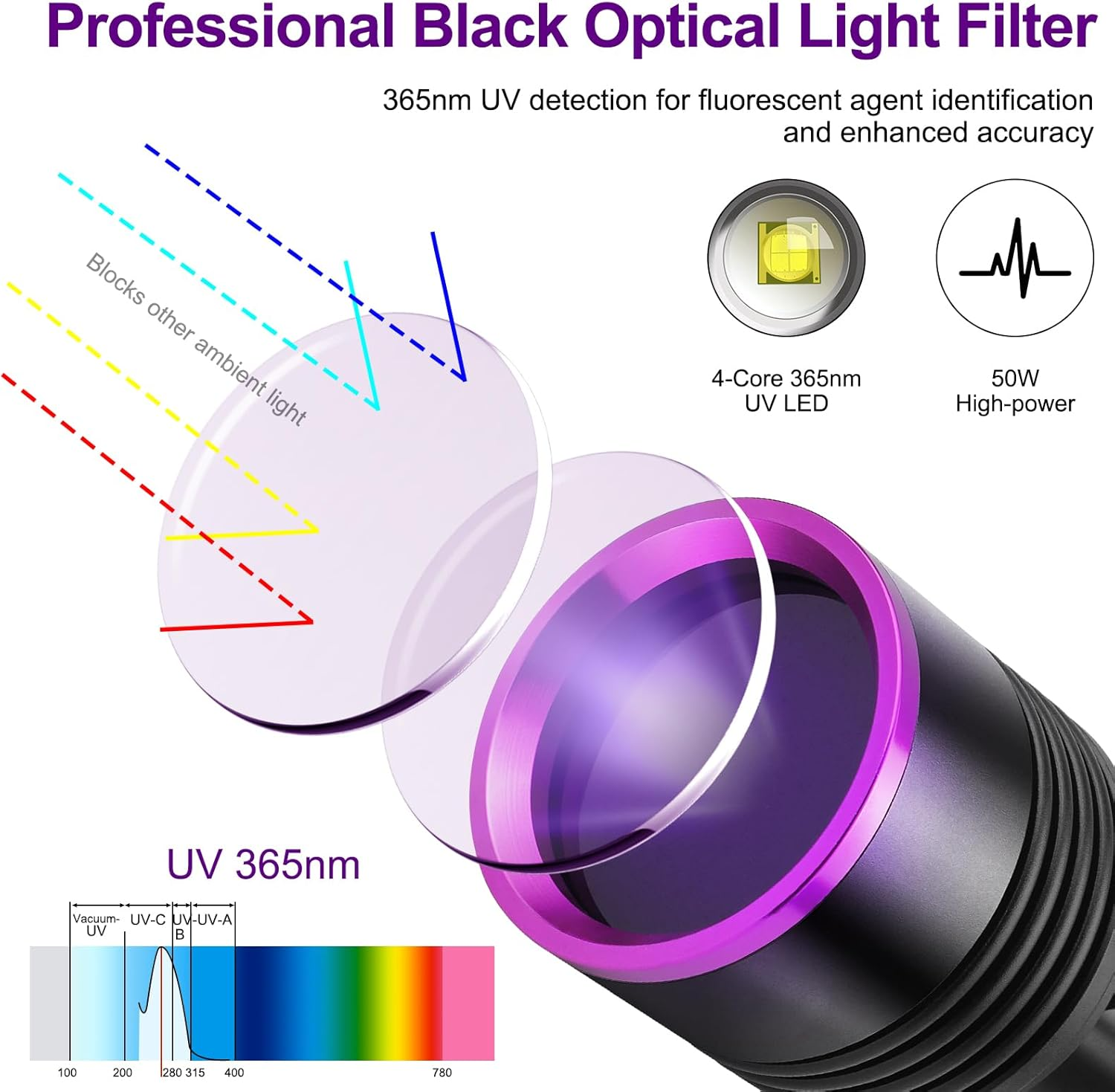 Tisuokae 365Nm UV Light Torch, 50W Powerful Black Light Torch with LCD Screen, Rechargeable UV Resin Light, Dimmable Professional UV Flashlight for Pet Urine Detection, Resin Curing, Rocks, Scorpion image number 2