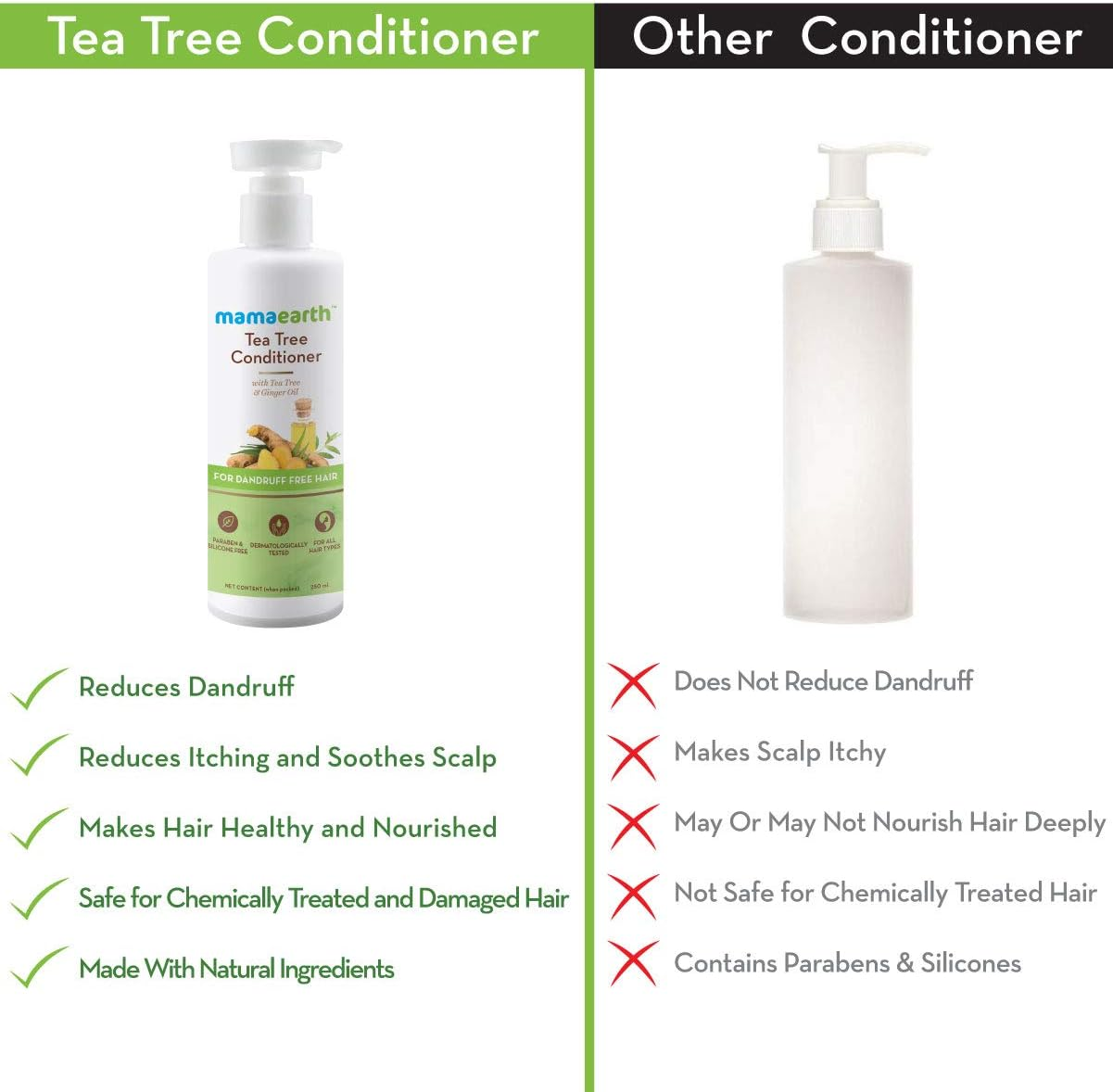 Mamaearth Tea Tree and Ginger Oil anti Dandruff Hair Conditioner 250 Ml image number 5