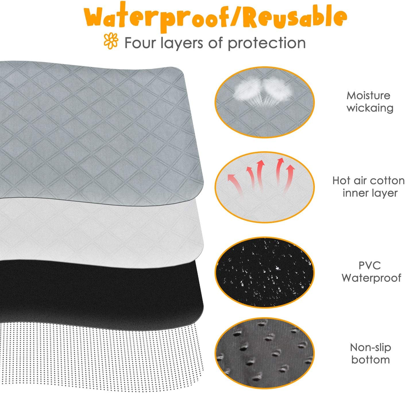 BWOGUE Guinea Pig Fleece Cage Liners, 2 Pack Washable Guinea Pig Pee Pads, Waterproof Reusable& anti Slip Guinea Pig Bedding Super Absorbent Pee Pad for Small Animals image number 4