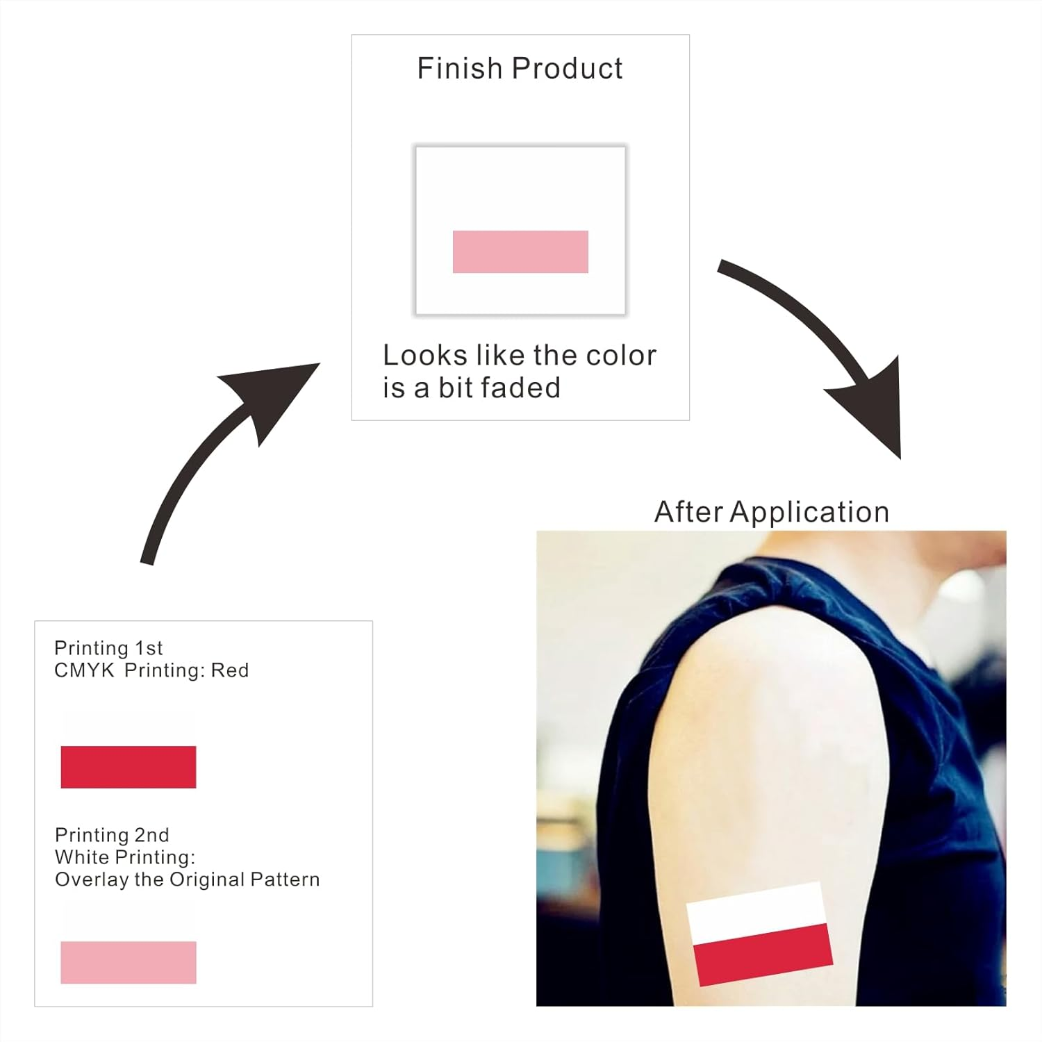 Womaha 30 Temporary Poland Flag Tattoos Fans Face Tattoo Stickers for Adults Kids Group Activity Props image number 1