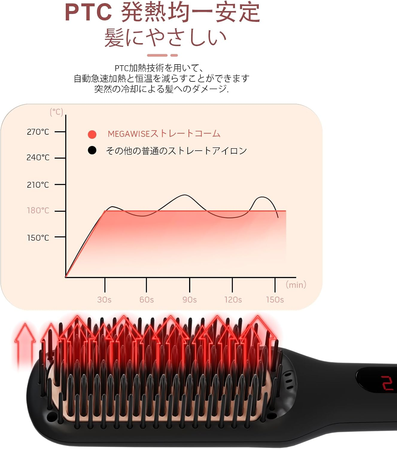 MEGAWISE Pro Ceramic Ionic Hair Straightener Brush for Home Salon, Straightening Hair Brush with 20S Heating Tech, Auto-Off, Anti-Scald with Universal Dual Voltage,Rotatable Power Cord, Black image number 1