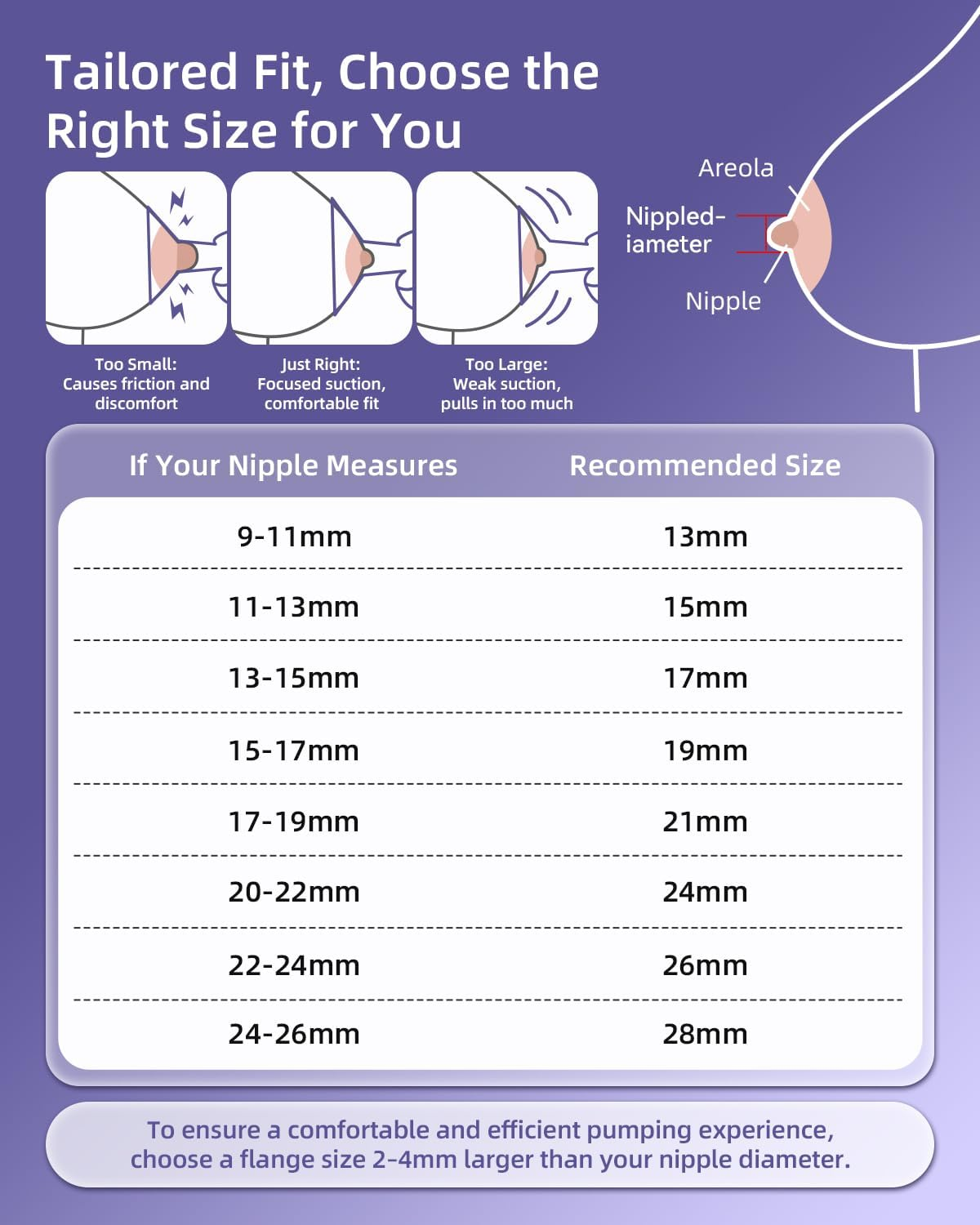 Spectra Replacement Pump Parts Compatible with Spectra S2 S1 Replacement Kit for Pump Parts 19Mm Flange Duckbill Valve Tube Bottle Backflow Protector, Not Original S2 S1 Accessories image number 4