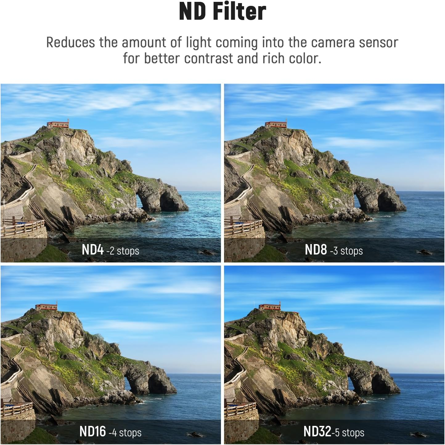 NEEWER 4 Pack Lens Filter ND Filter Kit Compatible with Gopro Hero 12 11 10 9, ND4/ND8/ND16/ND32 Multi Coated Neutral Density Lens Filters, HD Optical Glass/Aviation Aluminum Black Frame image number 4