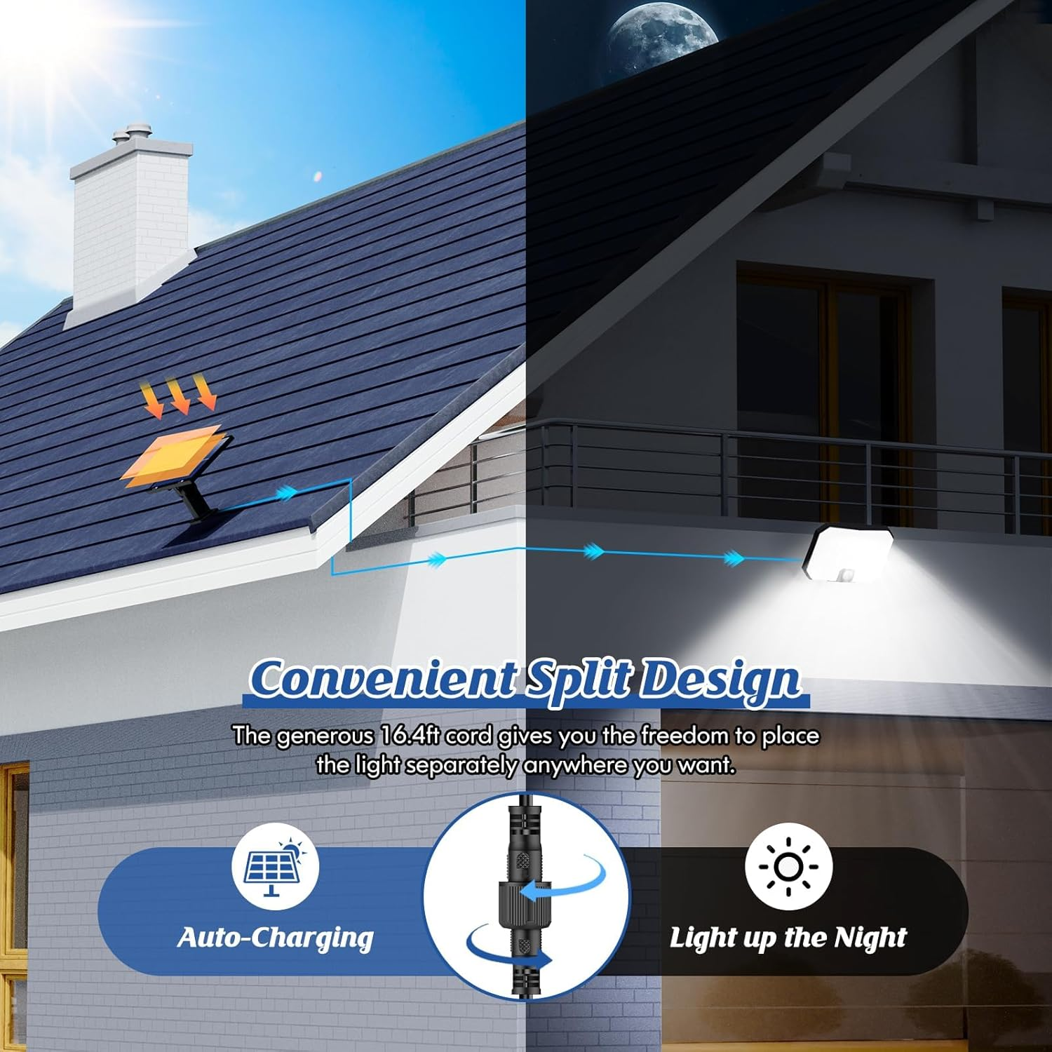 2 Pack Solar Lights Outdoor, 124 LED 1500LM Motion Sensor Outdoor Lights, IP65 Waterproof Solar Powered Security Flood Light Modes for outside Yard, Shed, Barn, Patio, Porch, Garden, Garage image number 3