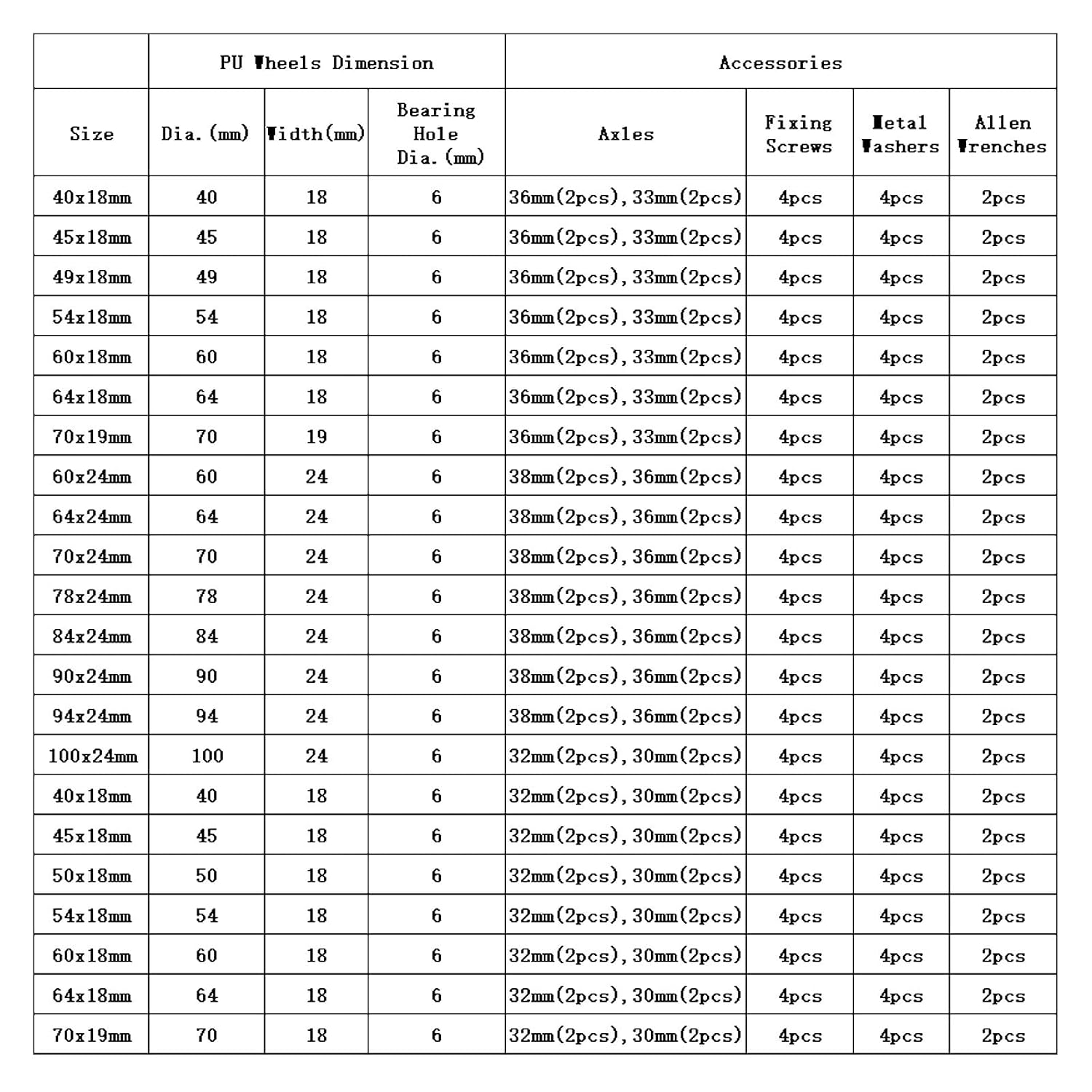 Uxcell Replacement Luggage Suitcase Wheels Repair Kit, 70Mmx22Mm Wear-Resistant & Mute 360 Swivel Caster Wheels image number 3