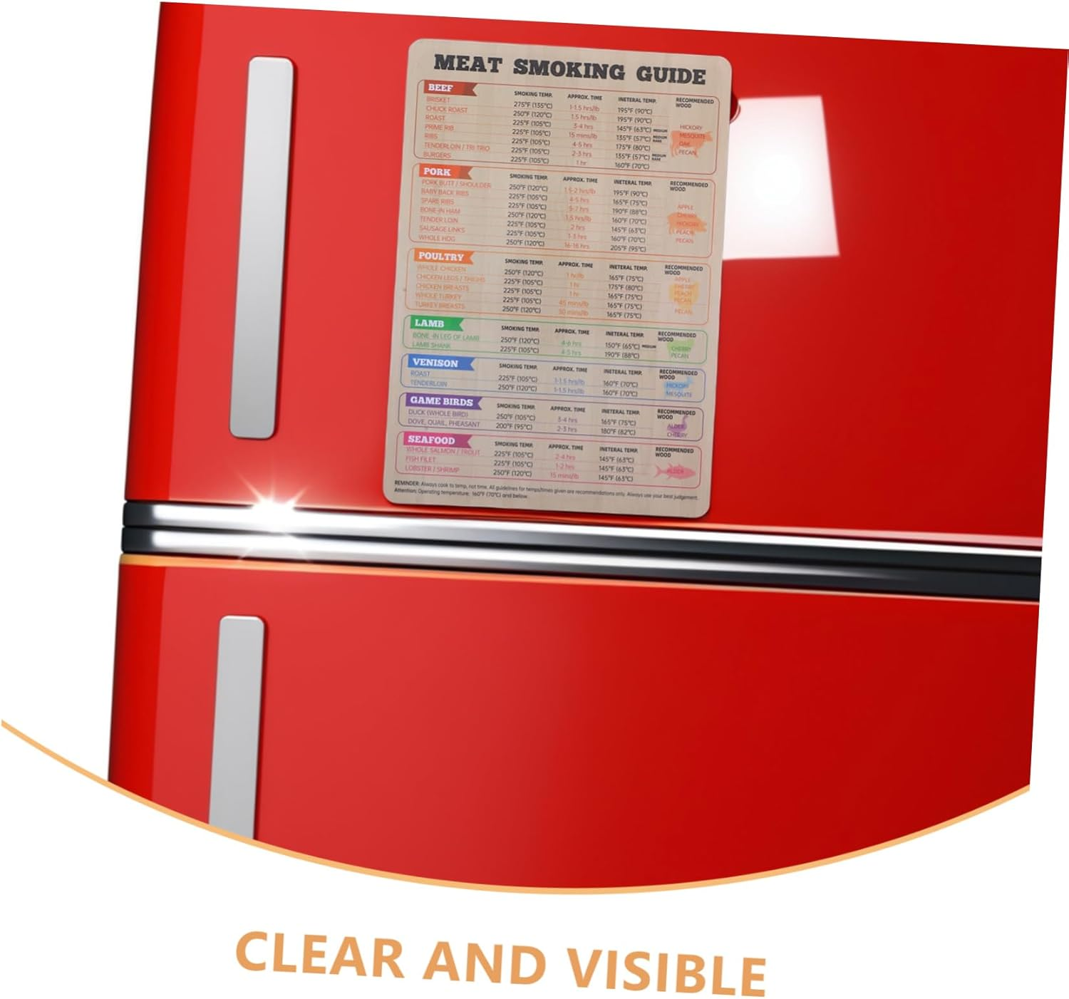 Milisten Magnetic Meat Temperature Guide BBQ Chart Fridge Magnet for Kitchen and Restaurant 174Mm X 248Mm Grill and Smoker Cooking Time Temperature Reference image number 2