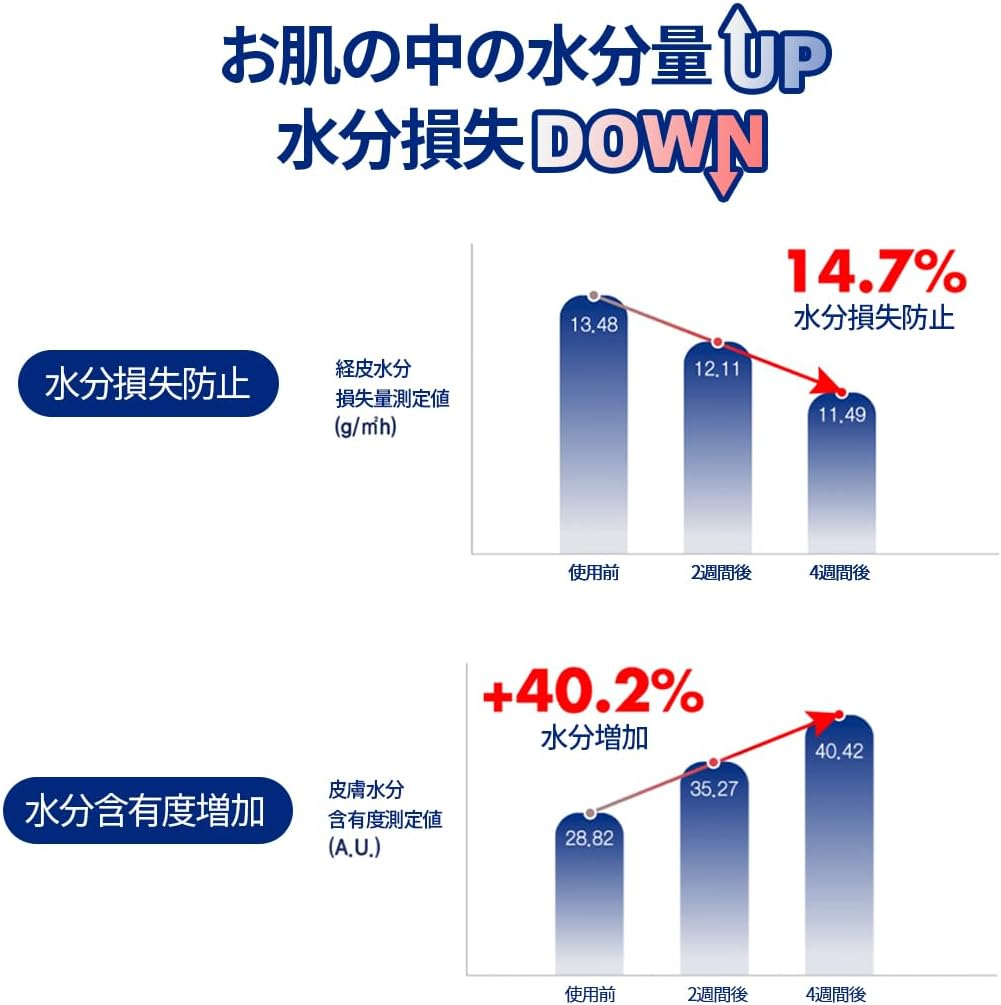 [DERMA:B] Cera MD Repair Lotion (400Ml) image number 3