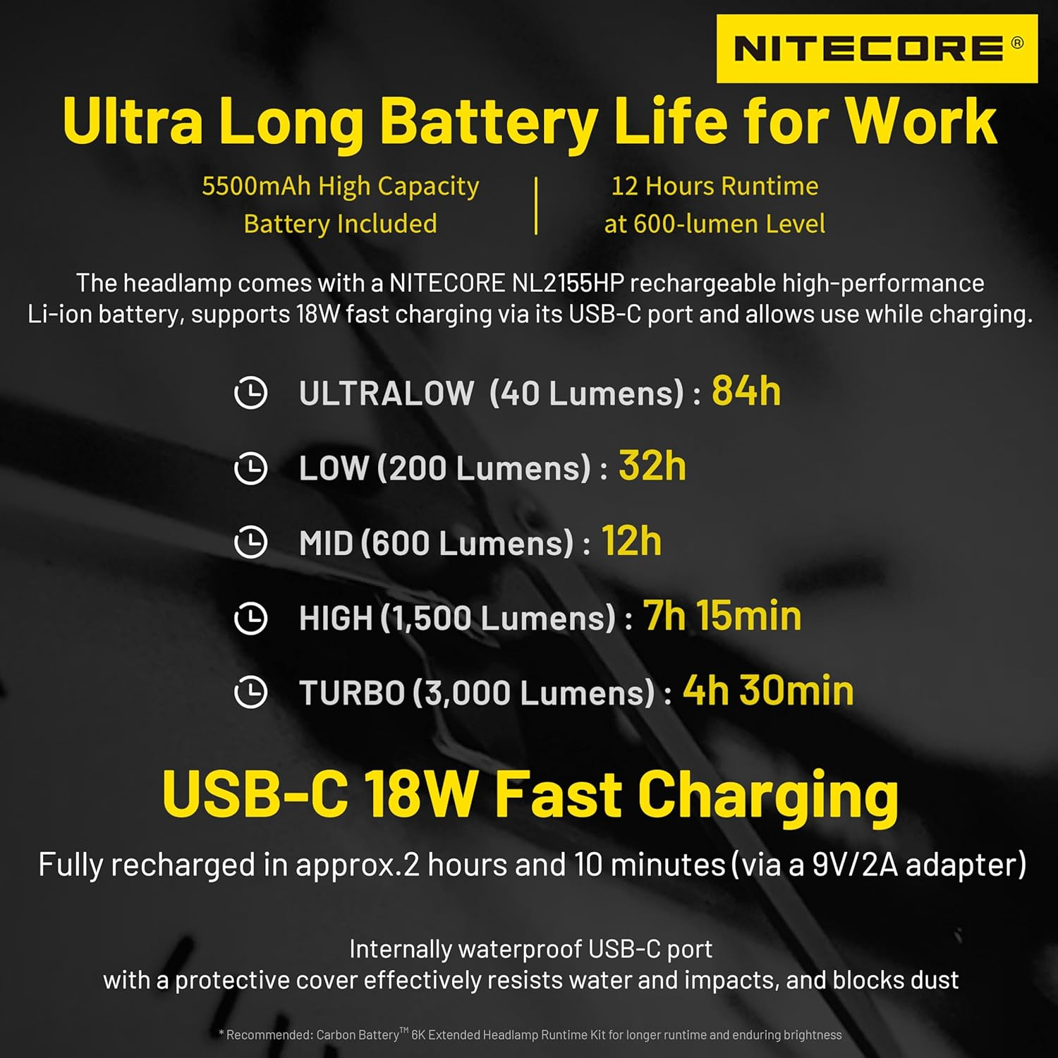 Nitecore HC75 UHE 3000 Lumen Flood Spot Light E-Focus Adjustment Work Headlamp USB-C Rechargeable Headlight Tag image number 3