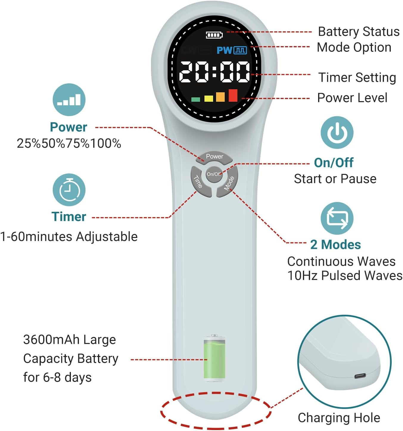 ed ight herapy Device for ain elief, 4X980Nm+4X810Nm+16X660Nm, Handheld Cold ight Device Machine for Relax，Portable near nfrared ight Wand for Pet Dogs Cats at Home image number 6