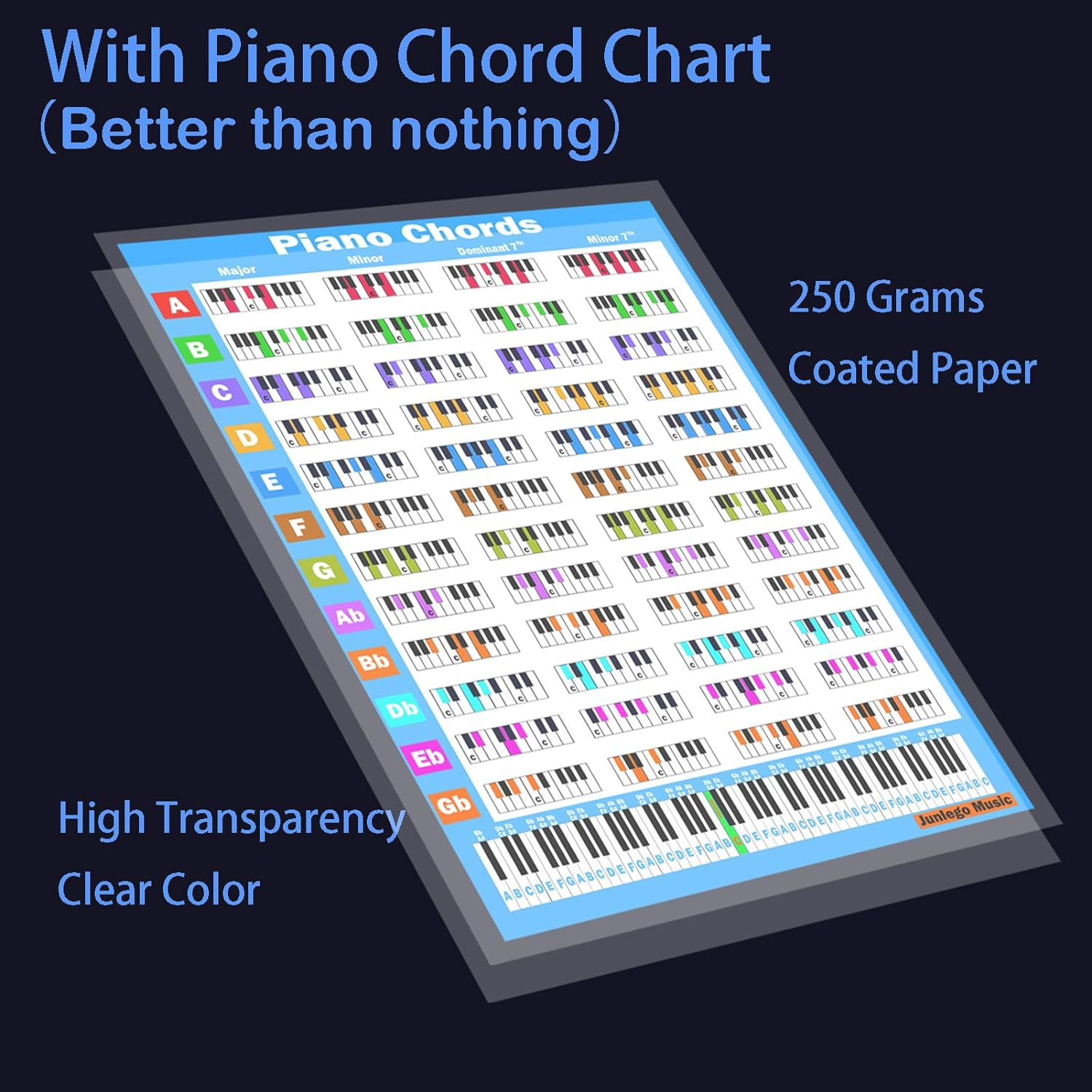 Piano Keyboard Stickers with Chord Chart, for 88/61/54/49 Key, Note Letters Labels for Beginners and Kids, Learn Electronic Piano (Black) - Colorful image number 6