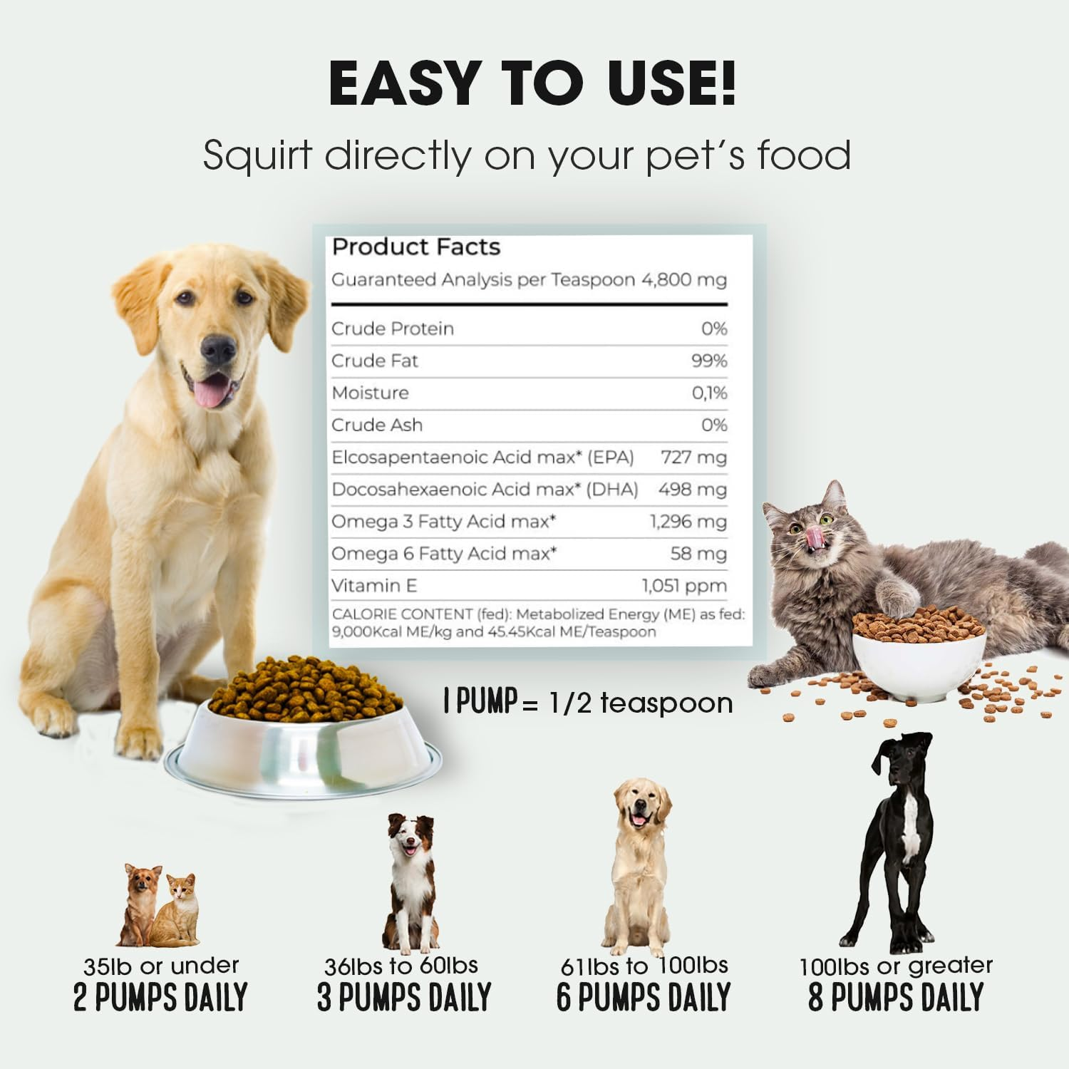 Sardine Anchovy Oil | 1296Mg Omega | Unscented Pharmaceutical Grade | for Dogs & Cats | Bpa-Free Brushed Aluminum Epoxy Coated Bottle with Pump 8.75Oz image number 3