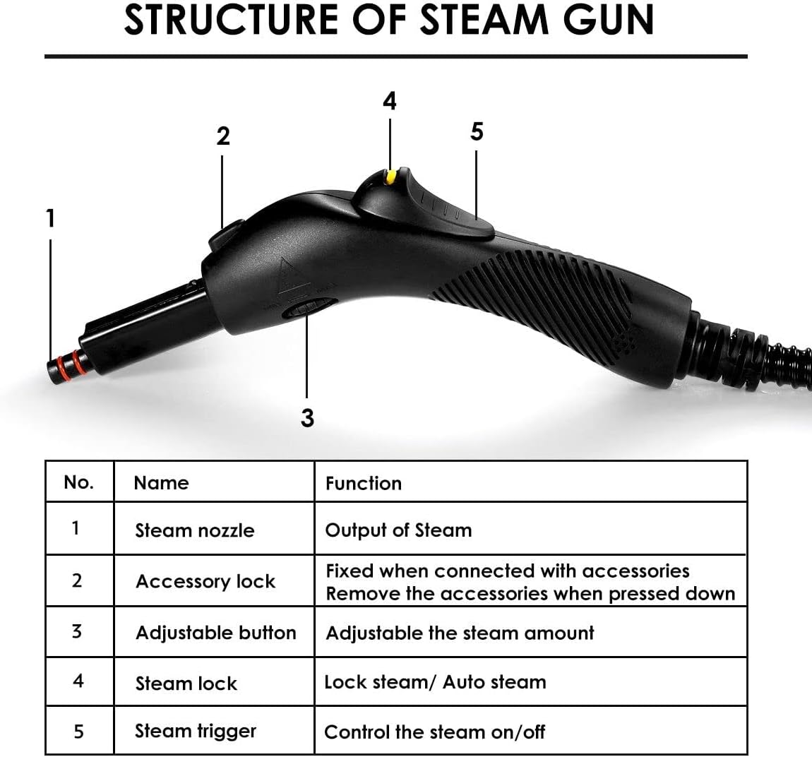 Maxkon 13-In-1 Steam Cleaner Mop 2.1L High Pressure Carpet Floor Window Steamer Handheld Home Cleaning,Dual Tank image number 1