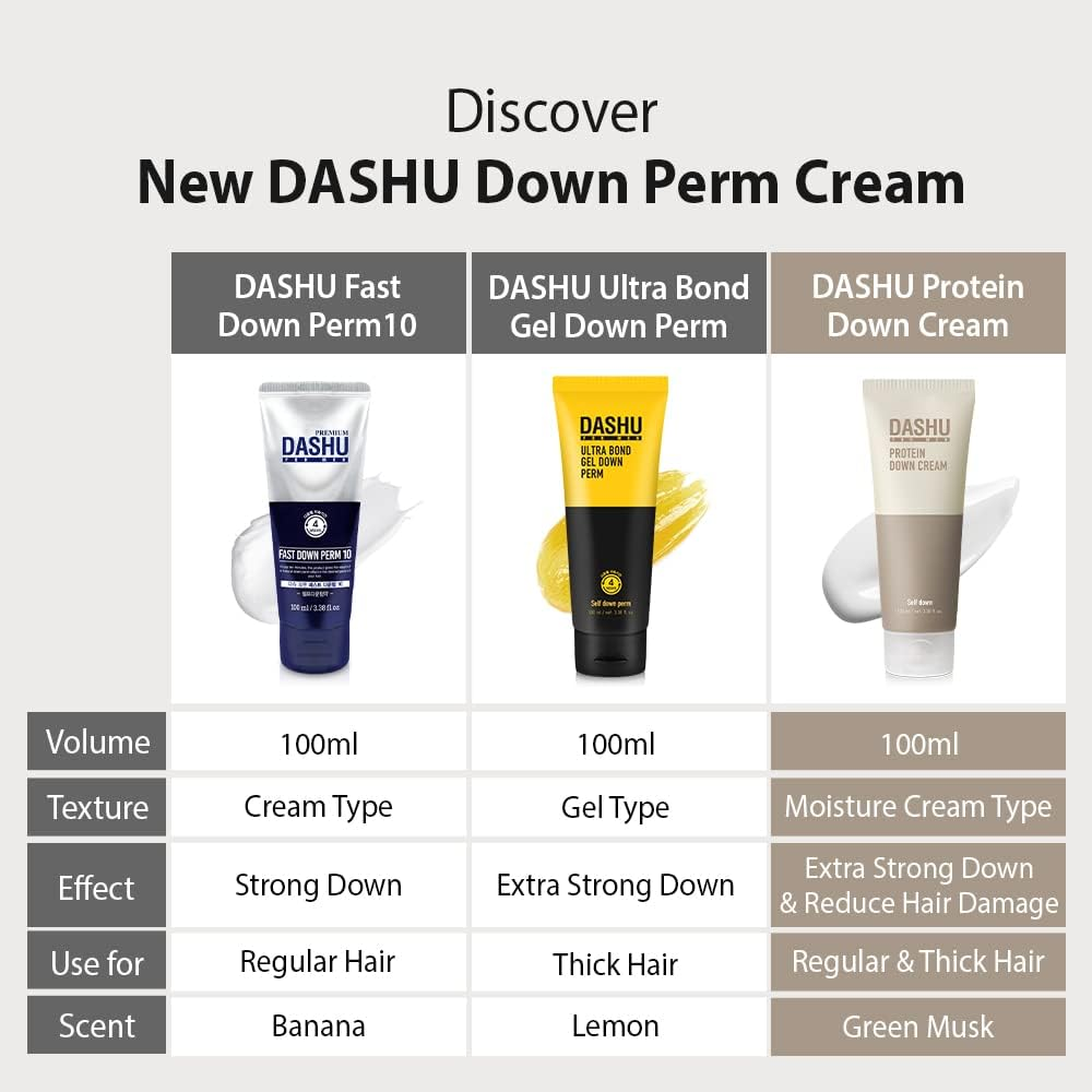 Dashu for Men Fast down Perm image number 4