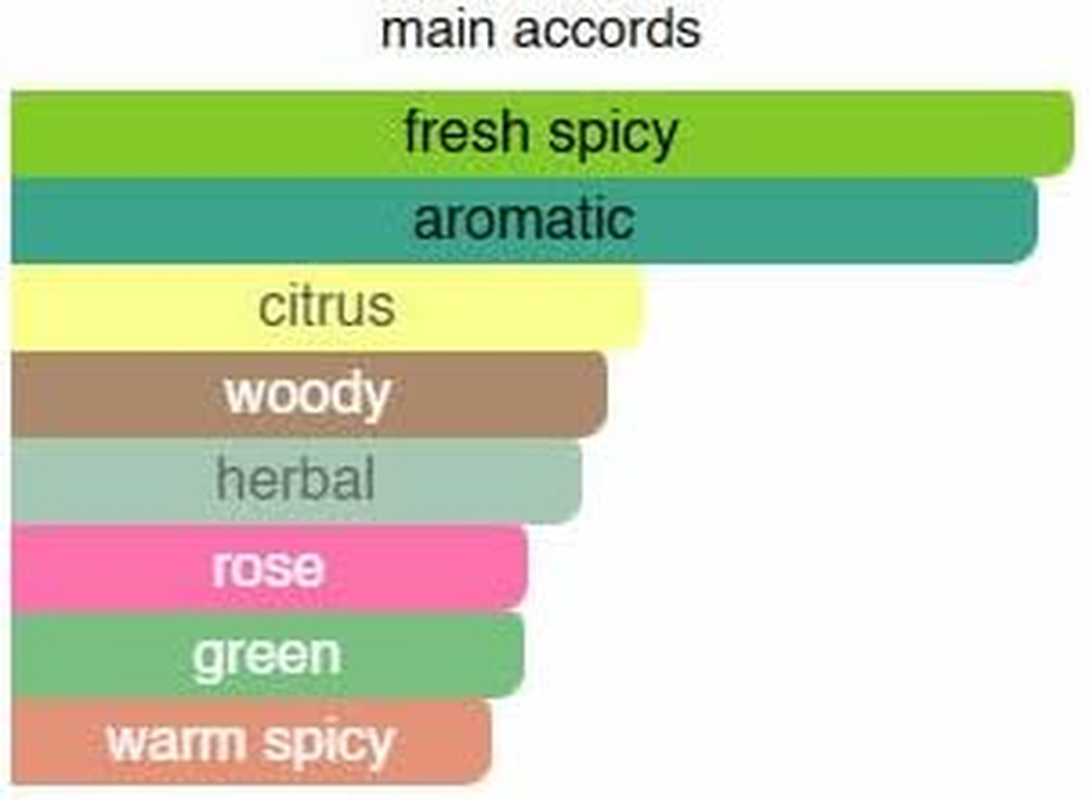 [ GREEN VIBE ] an Aromatic Fougere Fragrance with Geranium Neroli & Verbena. Best Perfume Oil for Men and Women. Eau De Parfum EDP. Long Lasting Fragrance/Scent Roll on 10Ml Purelyblack-Jo image number 3