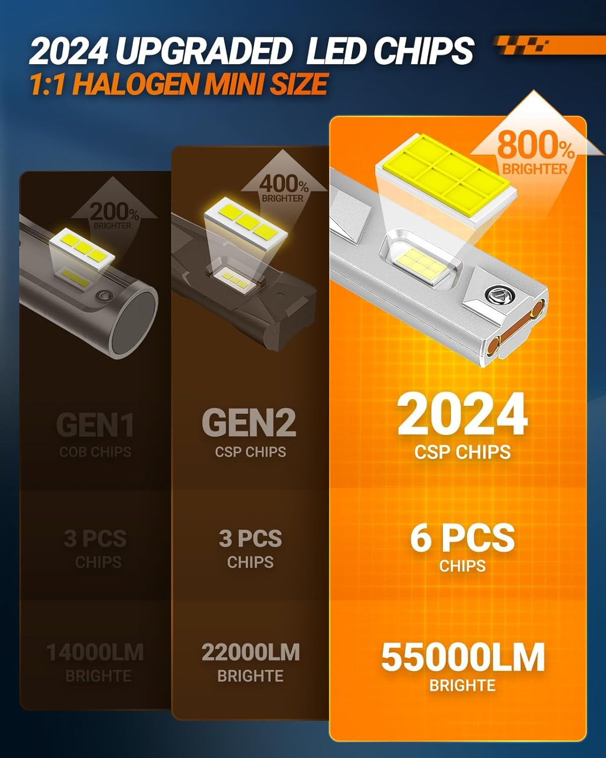 SEALIGHT 55000LM 9005 LED Bulbs, 6500K White Super Bright 9005/HB3 Fog Light Bulbs, Plug and Play, Pack of 2 image number 5