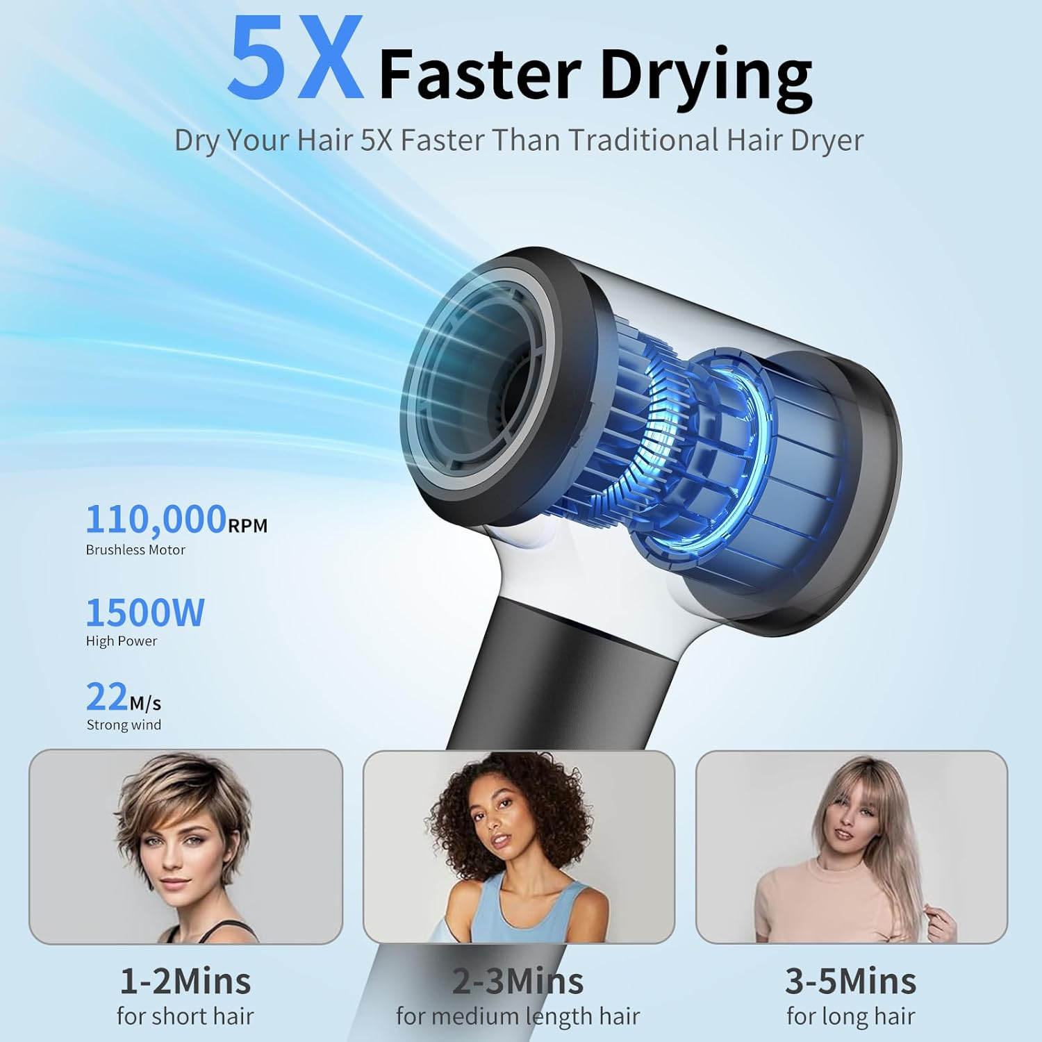 Kovizen Hair Dryer, 200M Negative Ionic Blow Dryer,110, 000 RPM High Speed Brushless Motor Hairdryer for Fast Drying, Low Noise, Hairdryer with Magnetic Nozzle image number 3