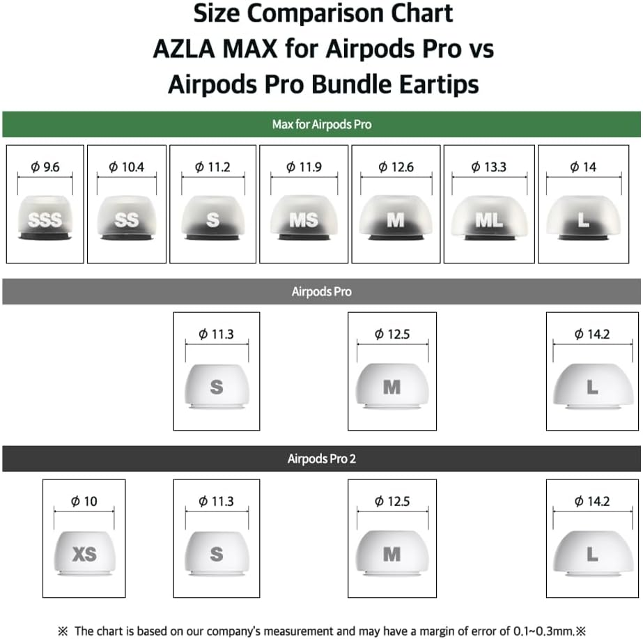 AZLA Sednaearfit MAX for Airpods Pro (2 Pairs (Size M)) image number 5