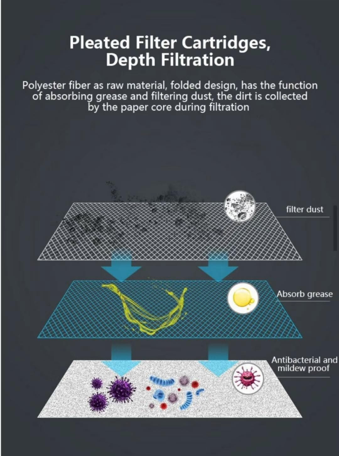 10 Pack Type VI Spa Filter Cartridges &ndash; Replacement Hot Tub Filters Compatible with Lay-Z-Spa, Coleman Saluspa, 90352E, 58323, 58324, 58323E, 90427E &ndash; Pool & Spa Pump Filter Cartridge image number 1