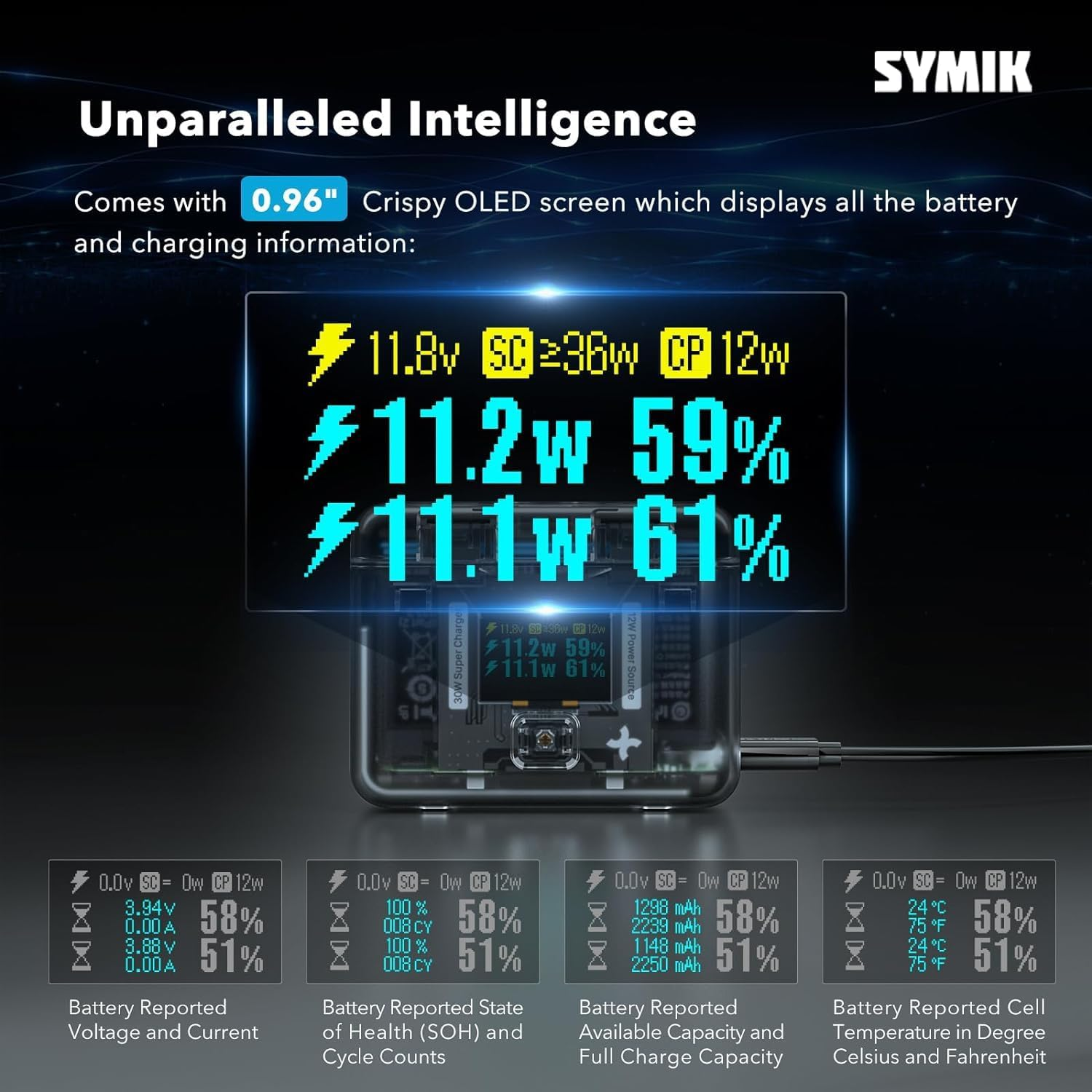 Coyktonty Battery Rush Charger for Insta360 X4, 30W OLED Screen Intelligent Two Way Charging Case with 12W Output, Shows Battery Level (SOC) Fast Charging of 2 Batteries at the Same Time image number 6