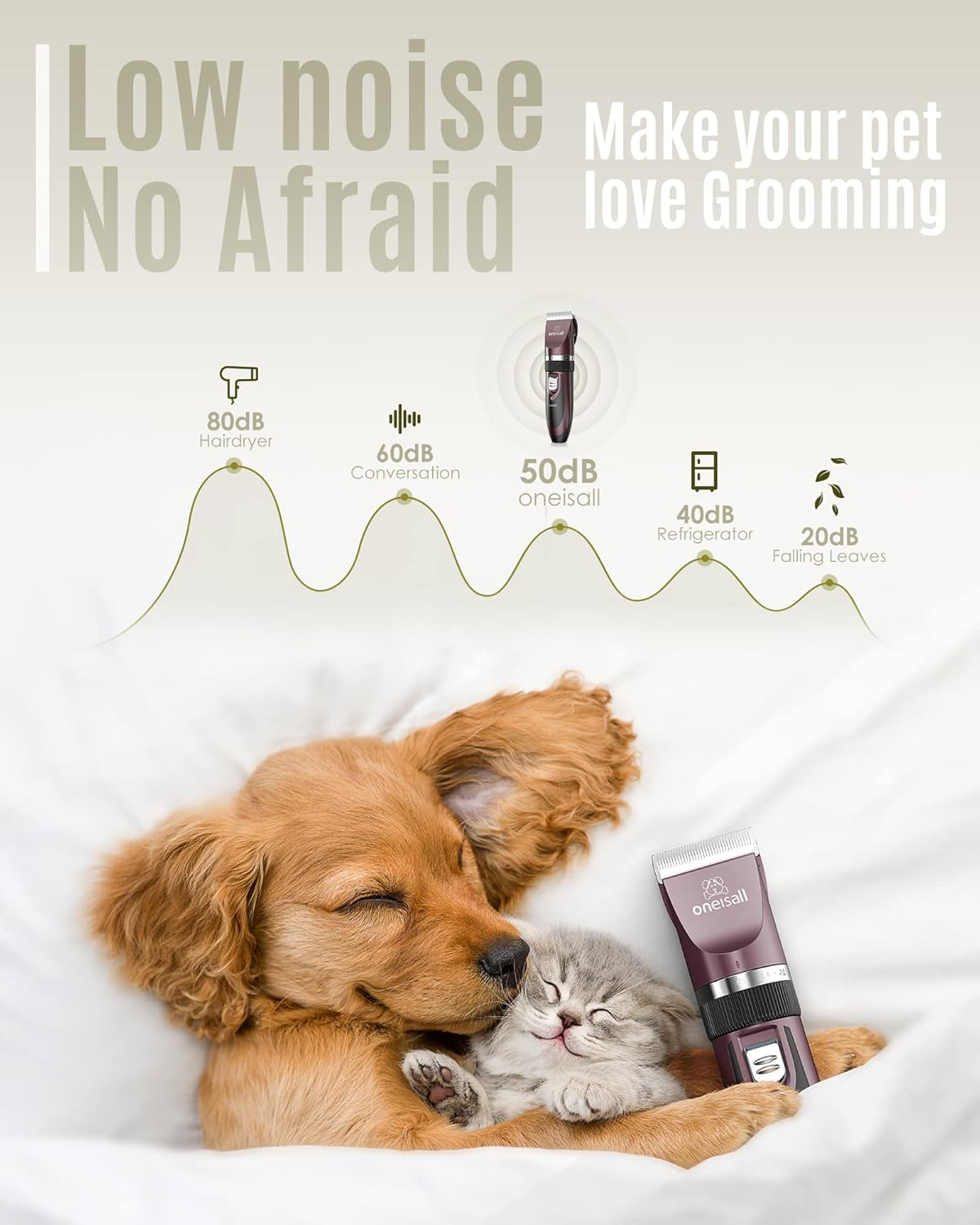 Oneisall Quiet Professional Dog and Cat Clippers - Electric Pet Hair Trimmer, Cordless (Pink) image number 4