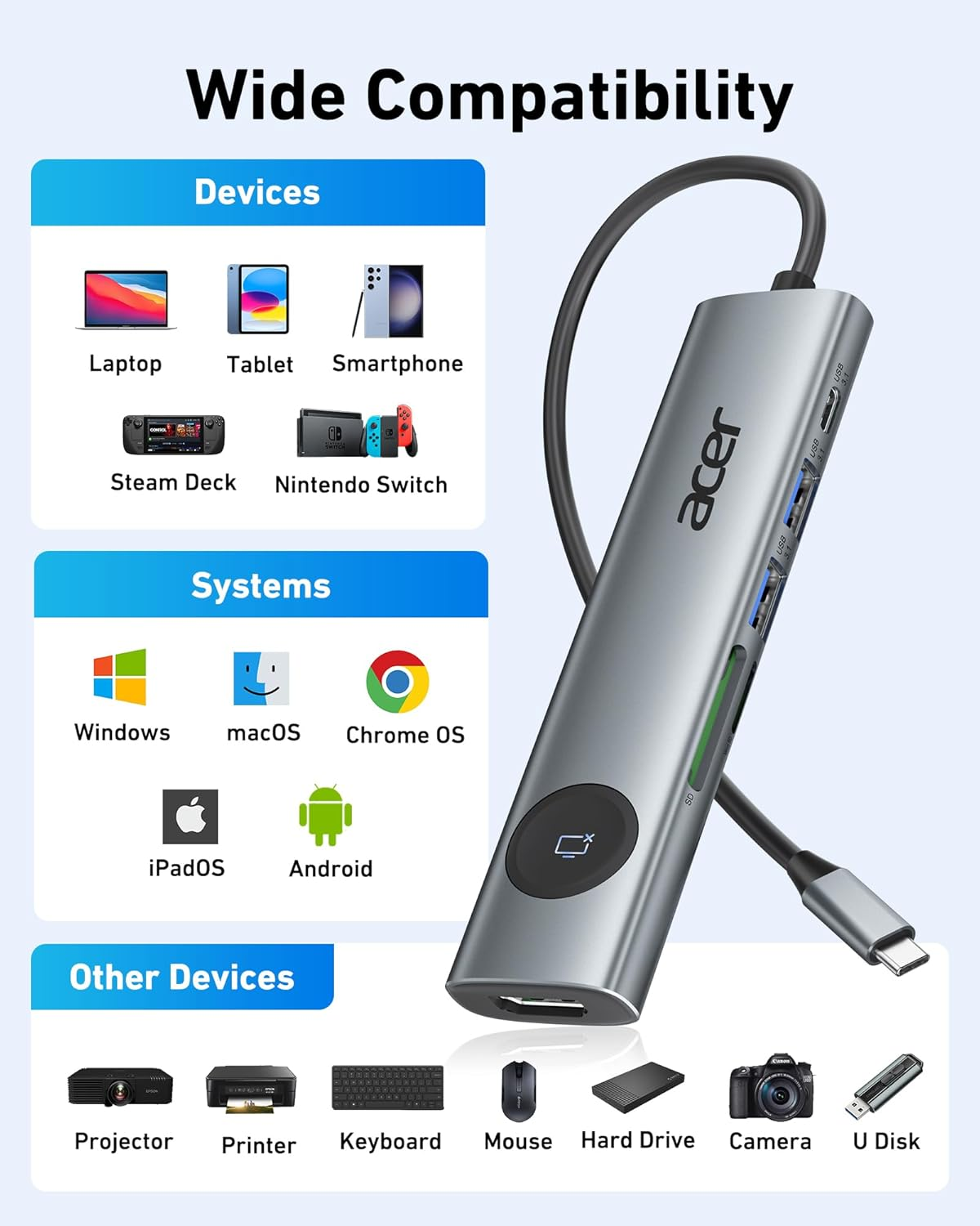 Acer USB C Hub, 7 in 1 USB C to HDMI Adapter, 4K@60Hz HDMI, 2 USB 3.1 and Type-C Data Port, 100W PD, SD Card Reader, Screen On/Off Button for Macbook Pro/Air, Ipad Pro/Air, Switch and More (Gray) - Pink image number 3