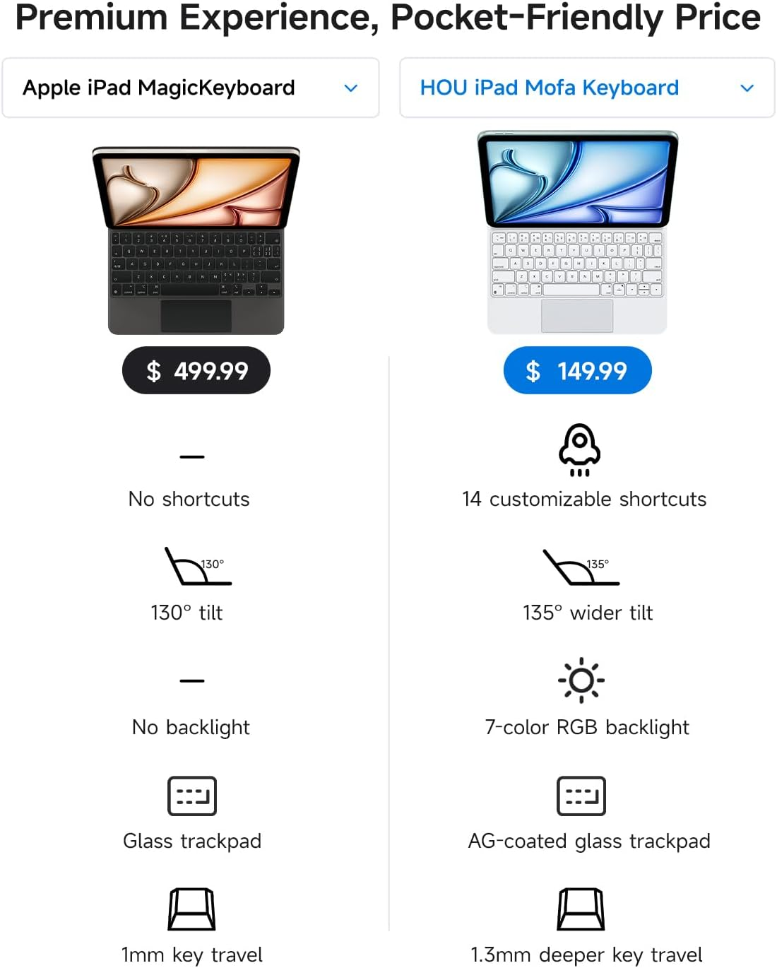 HOU Magnetic Keyboard Case for Ipad Air 11/Pro 11/Air 5&4, 135&deg; Wider Adjustable Tilt, Smooth Ag-Glass Touchpad, 12 Shortcut Key Combinations, 7-Color Backlight, Deeper 1.4Mm Key Travel, Bluetooth image number 3