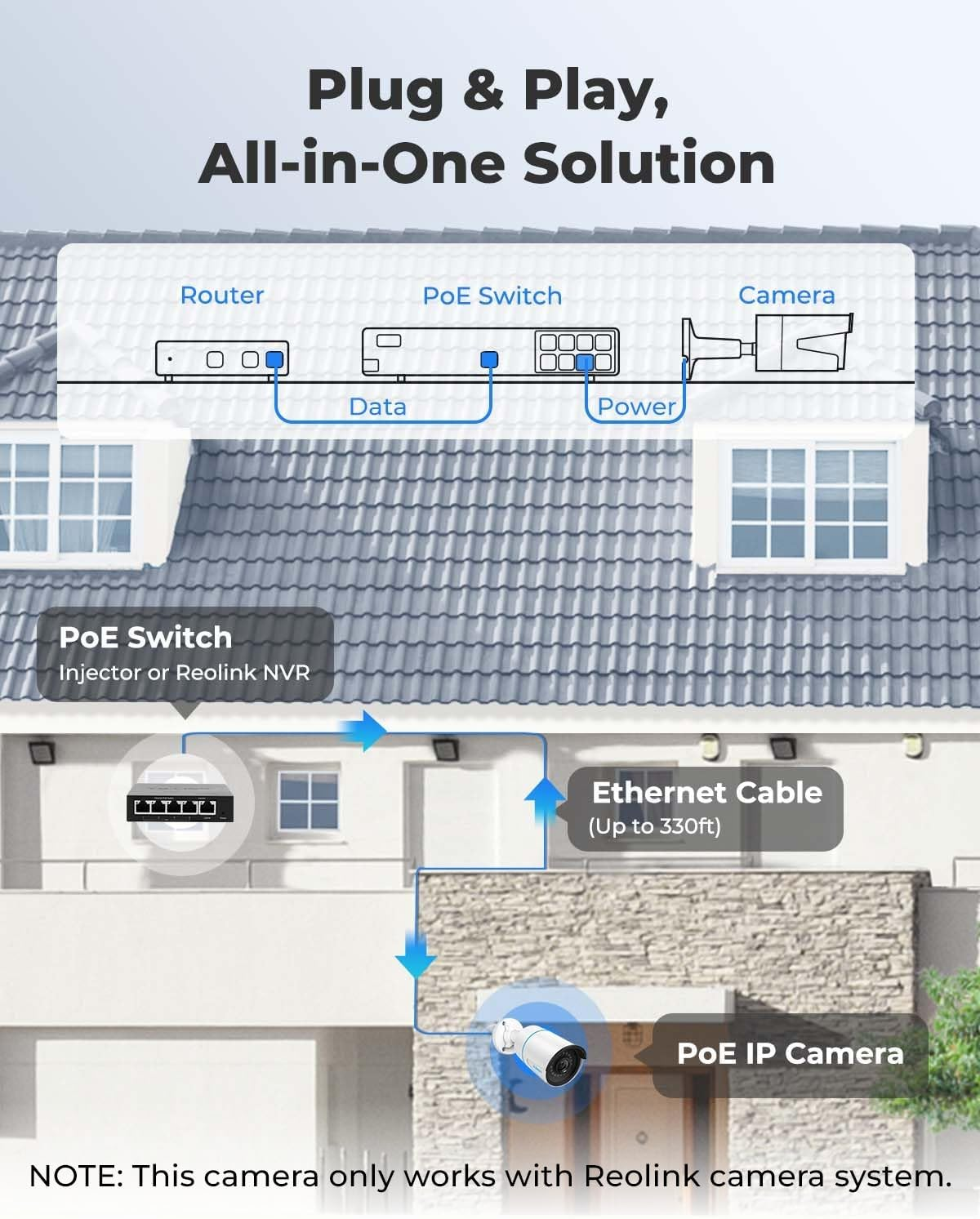 Reolink 5MP Outdoor Security Camera, Smart Human/Vehicle Detection Work with Google Assistant Poe IP Camera, 256GB Microsd Storage for 24/7 Recording(Not Included), RLC-510A image number 4