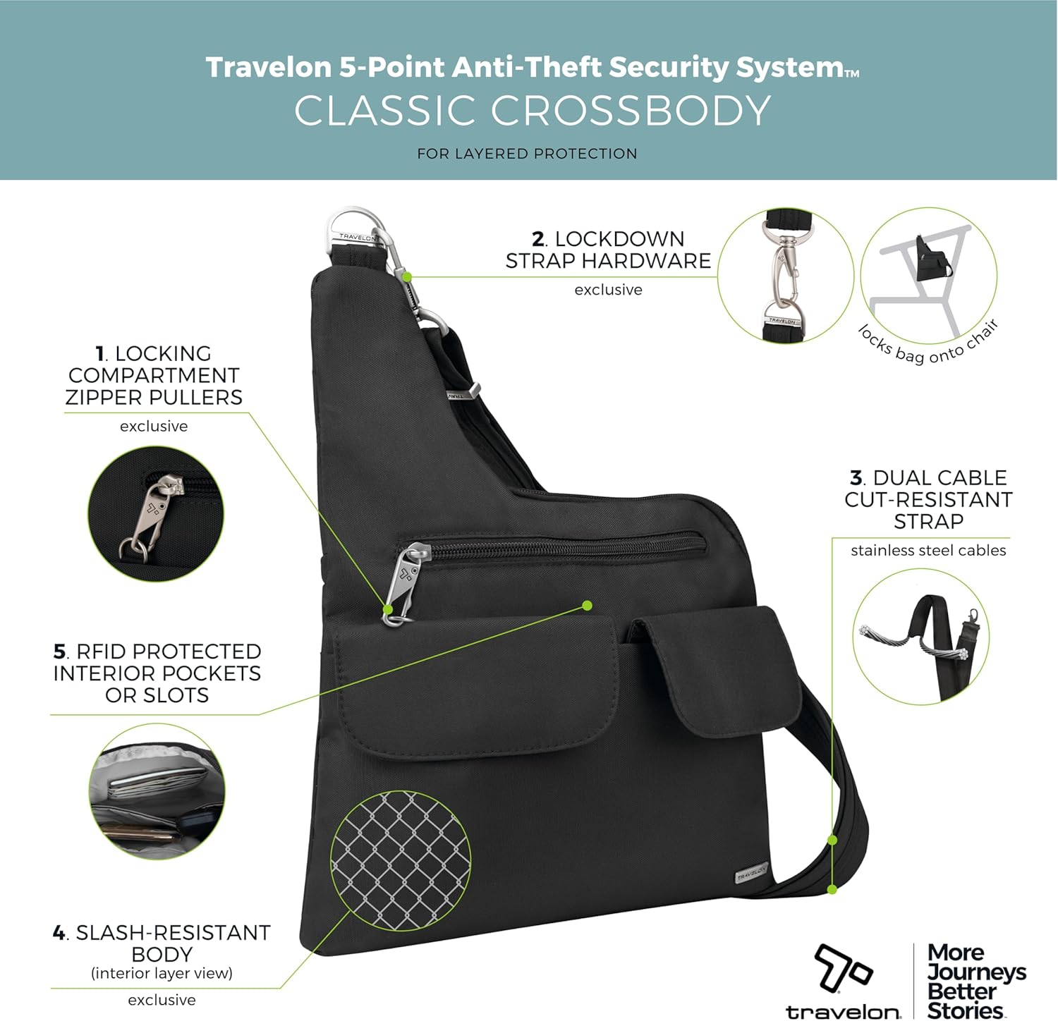 Travelon Anti-Theft Cross-Body Bag, Two Pocket, Black, One Size, Functional image number 3