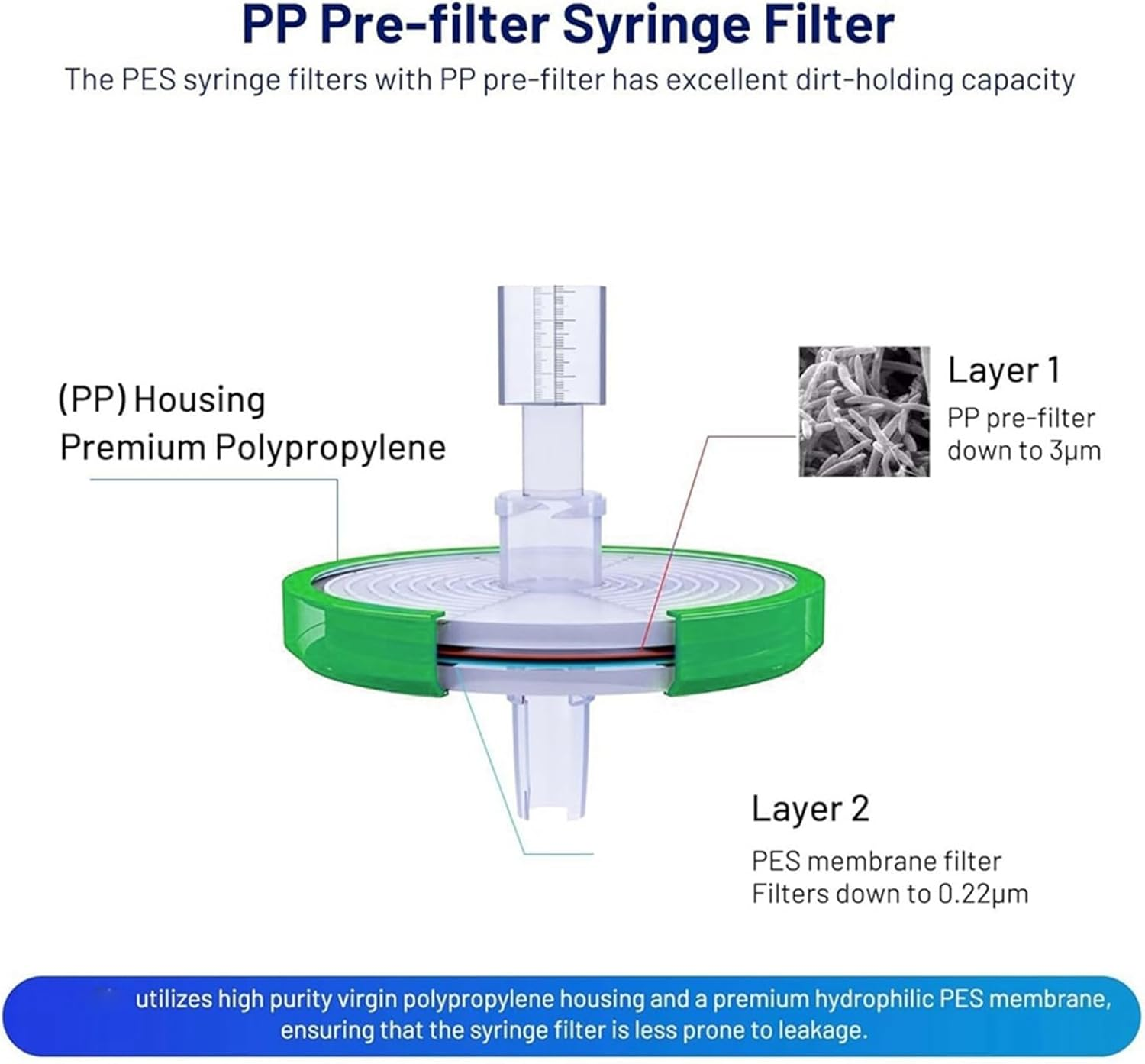 Sterile Syringe Filter PES (Polyethersulfone), Hydrophilic Filtration, 33Mm Membrane Diameter, 0.22&Mu;m Pore Size 10Pcs image number 3