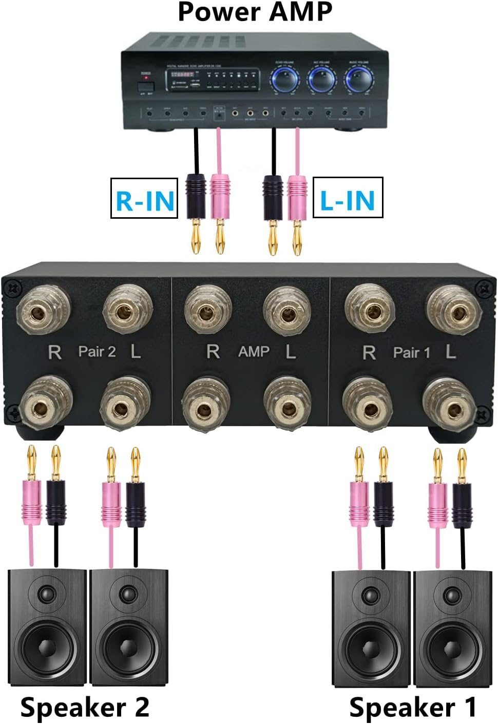 Premium 2 Zone Speaker Selector Switch Box, 2 Way Stereo Audio Speaker Switcher Distribution Box for Multi-Channel High Powered Amp a B Switches -SOLUPEAK SP2 image number 1