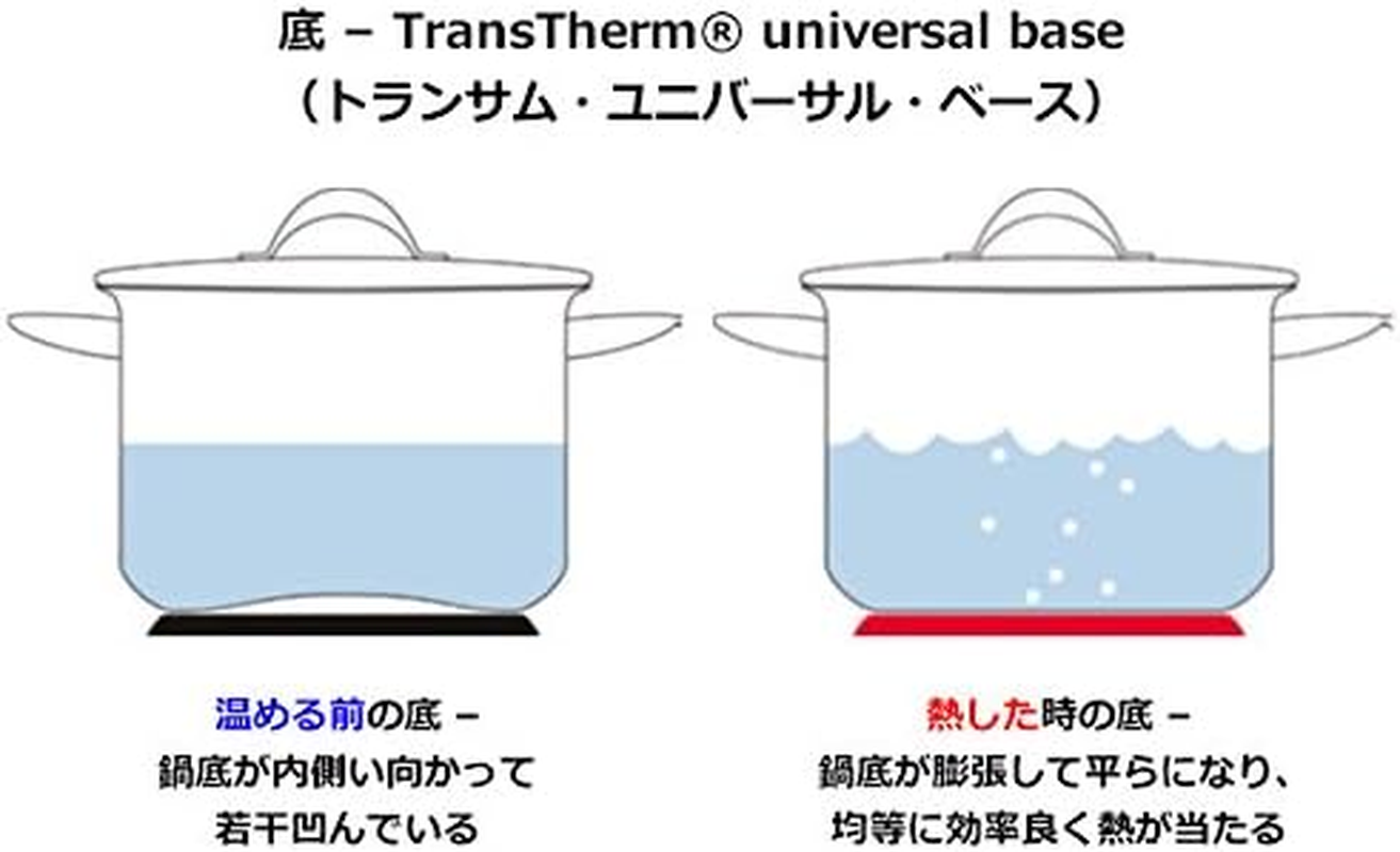 WMF Mini Cookware 2-Piece Set [W0798576040] image number 5