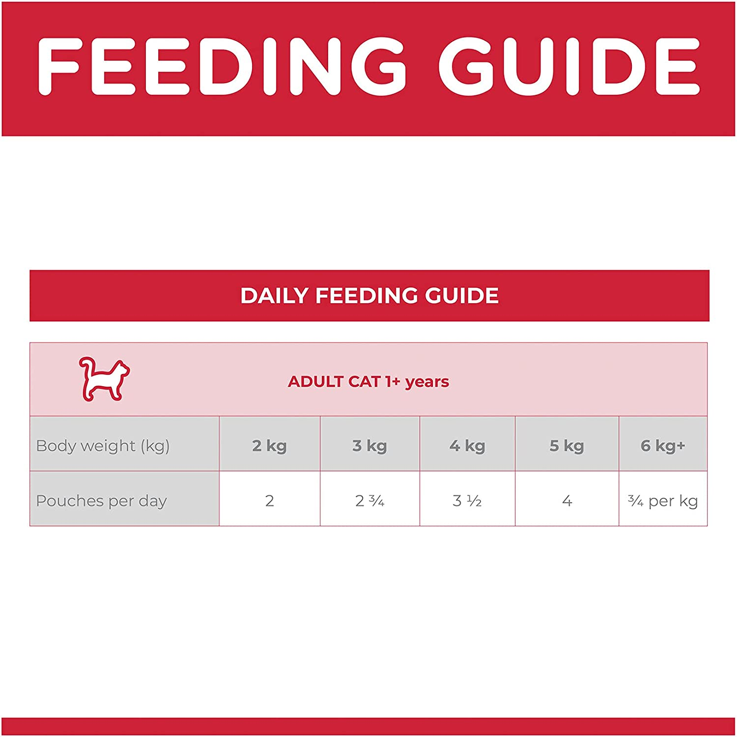 Hill'S Science Diet Adult Wet Cat Food, Perfect Weight Salmon, 85G, 12 Pack, Cat Food Pouches image number 2