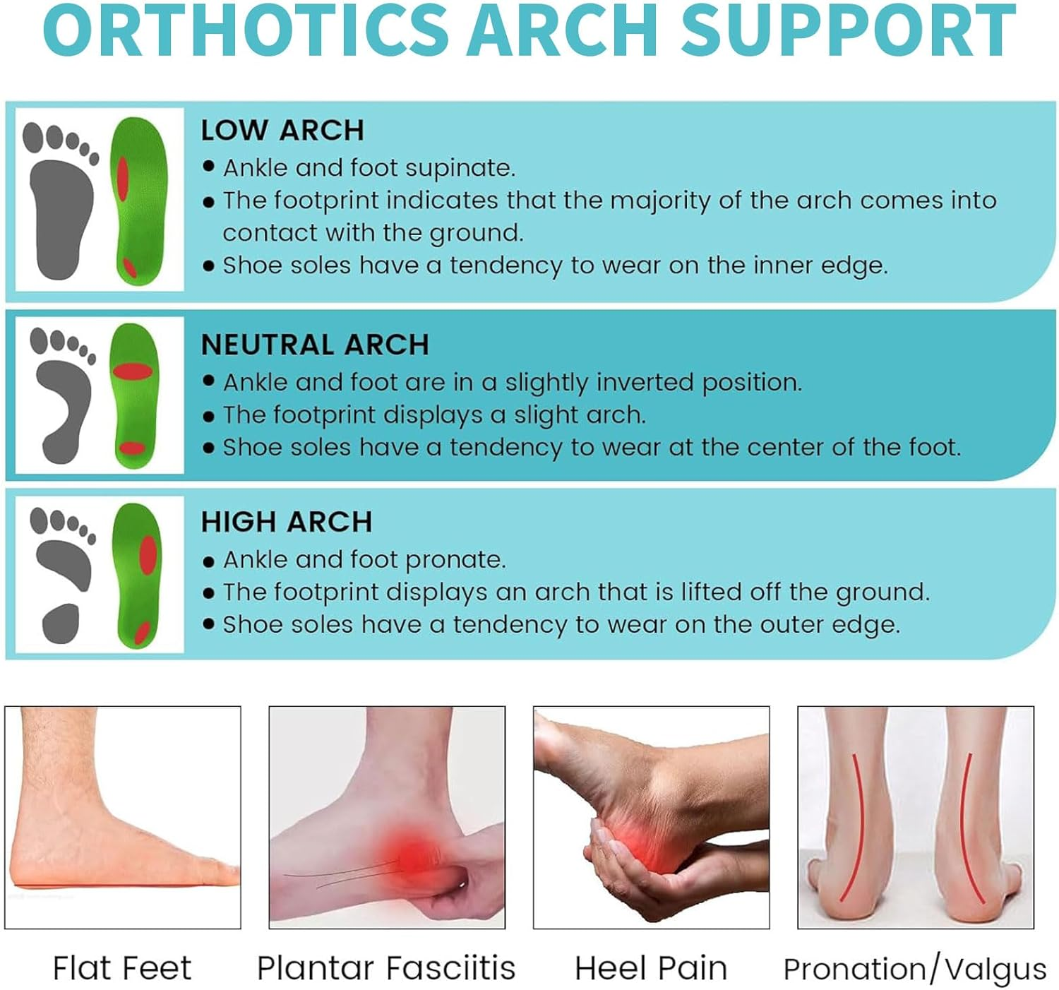 Orthotic Arch Support Shoe Insoles, Plantar Fasciitis Inserts for Flat Feet, Heel Pain Relief Cushioning Inner Soles for Men Women, Athletic Running Walking Sports Comfort Insoles (M)