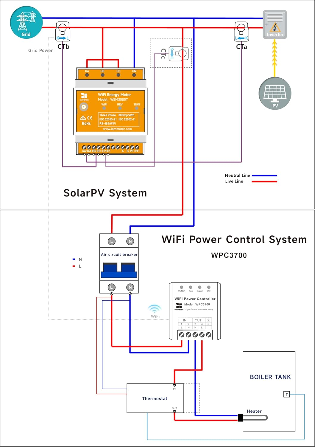 Wifi Power Controller for Heater or Boiler, Single Phase, 3.7KW, for Solar PV System, Auto Linear Power Output Adjustment, RCM Certified image number 5