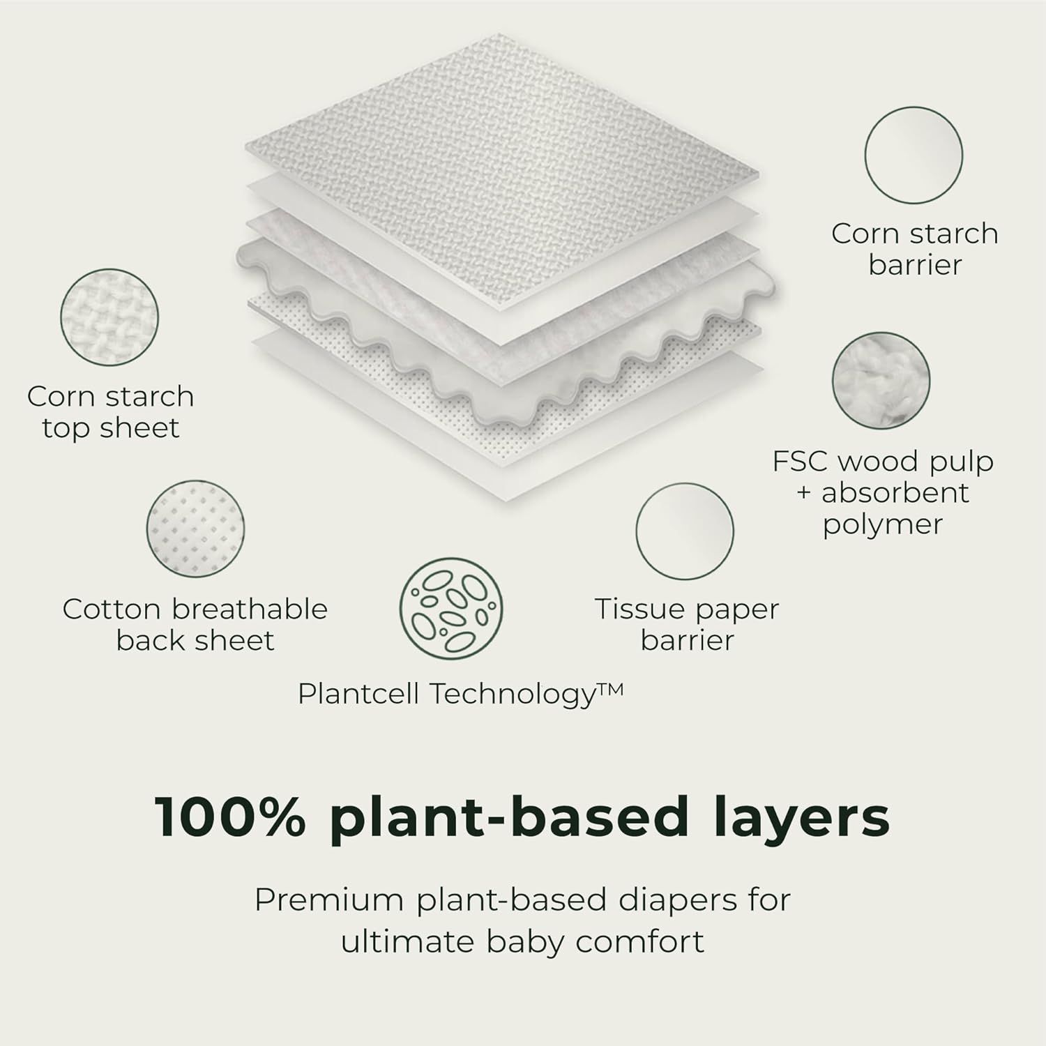 Ecoriginals - 18 Eco Walker Nappies - Toddler Nappies Size 5 with 100% Plant-Based Layers, Disposable & Hypoallergenic Baby Essentials for Kids - Secure Fit Nappies (12-18Kg), 1 Pack image number 4