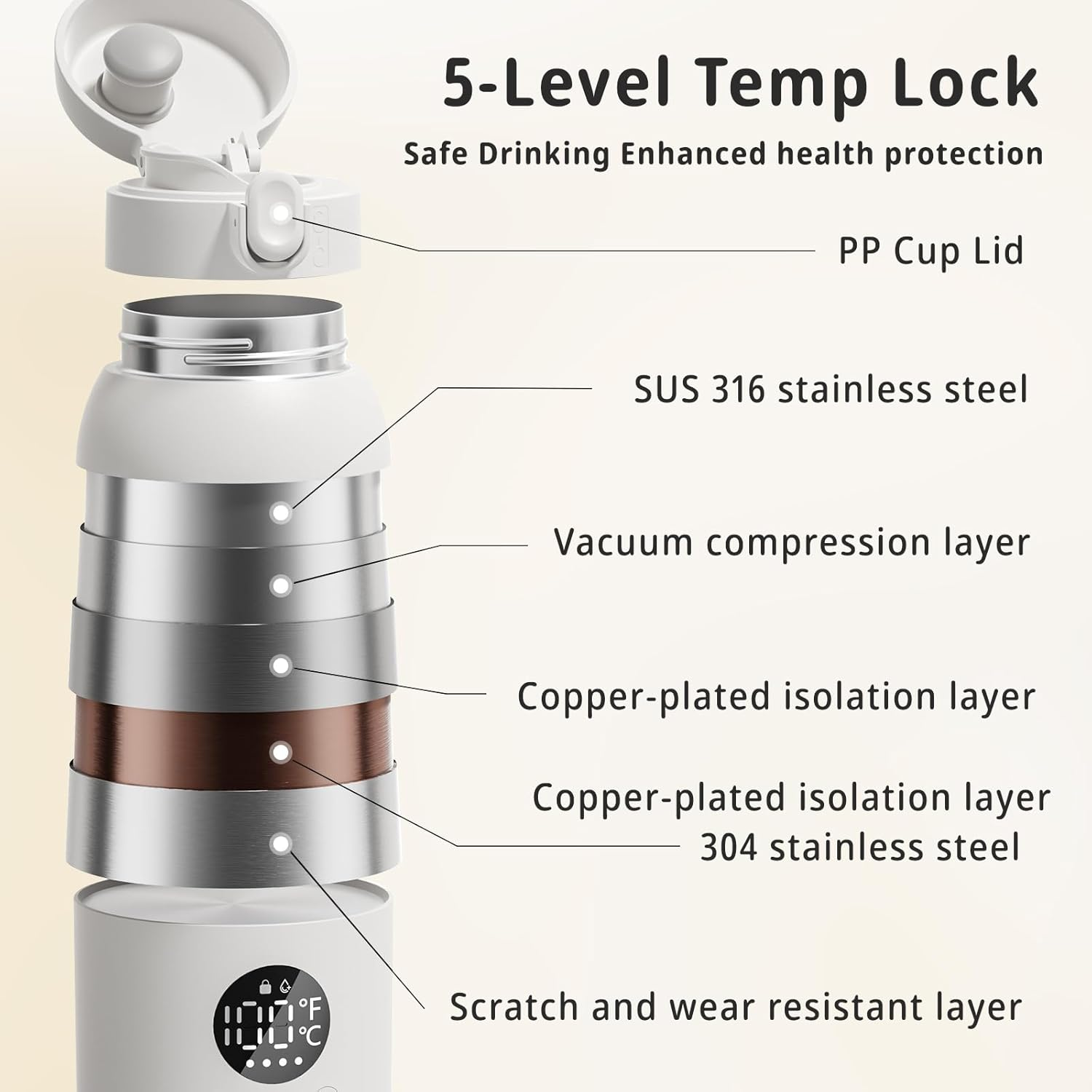 Portable Milk Warmer, 500Ml Large Capacity Dual Heating Modes for Breast Milk & Water, IPX6 and Fast Charging Battery, Baby Essentials Suitable for Travel Car image number 5