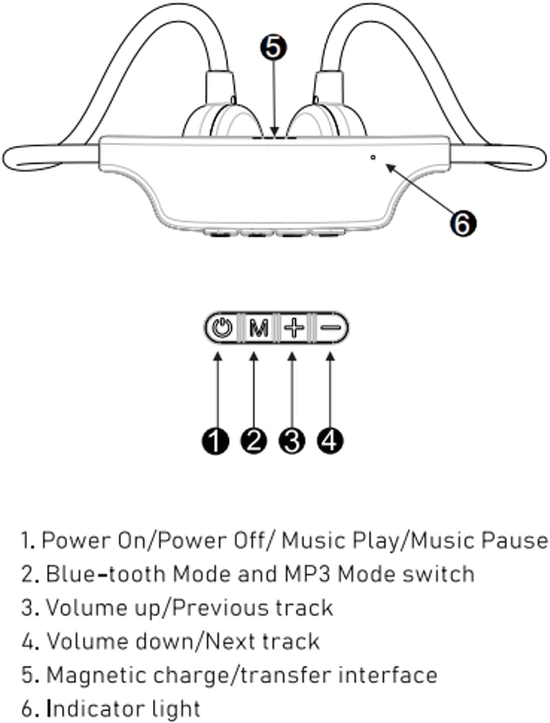 FLEXMAN Swimming Headphones, IPX8 Water Proof Wireless Bluetooth Sport Headphones with MP3 Player 32G Memory, Open Ear Double Sided Stereo Headset for Running Cycling Fitness image number 2