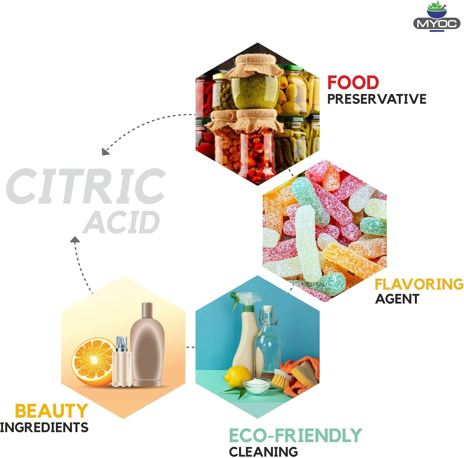 Myoc Pure Citric Acid Powder (110 G)