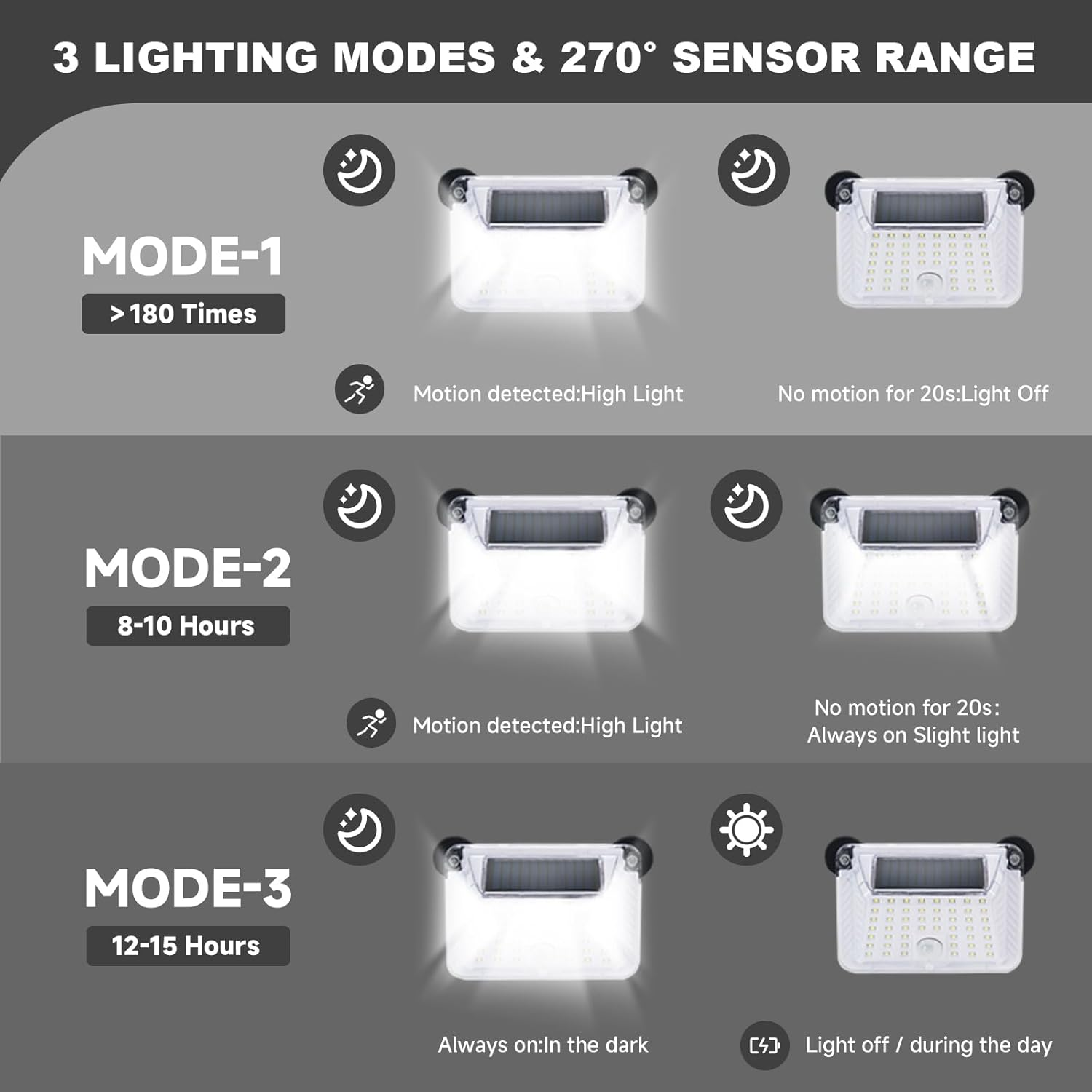 EJYTRVT Magnetic RV Solar Lights with Motion Sensor | Exterior & Outdoor Lighting for Camper, Trailer, 5Th Wheel, Truck (2 Pack) image number 3