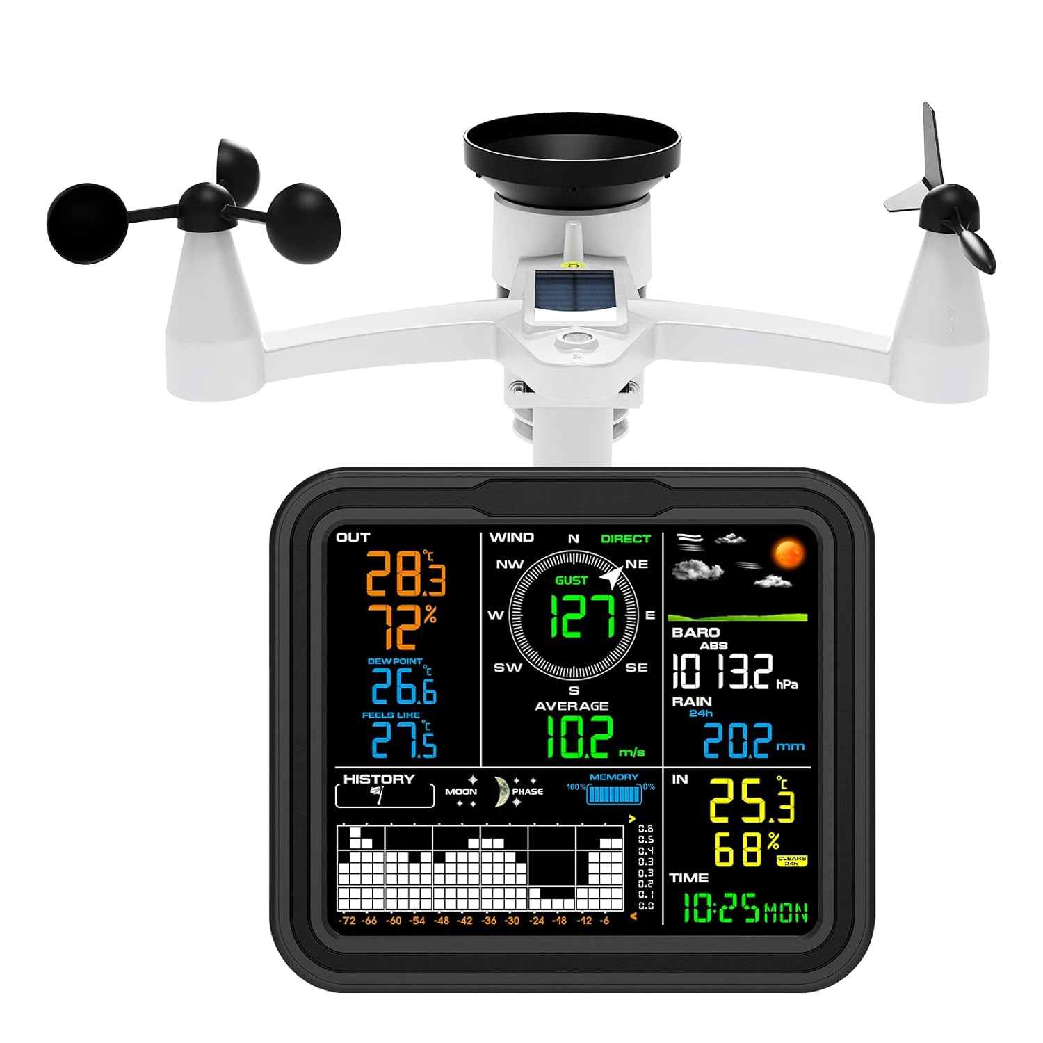 Urageuxy Weather Station Wireless, Outdoor Weather Station Monitor with Rain Gauge, Wind Speed/Direction, Indoor/Outdoor Temperature and Humidity, Home Weather Station with PC Interface (Windows Only) image number 1