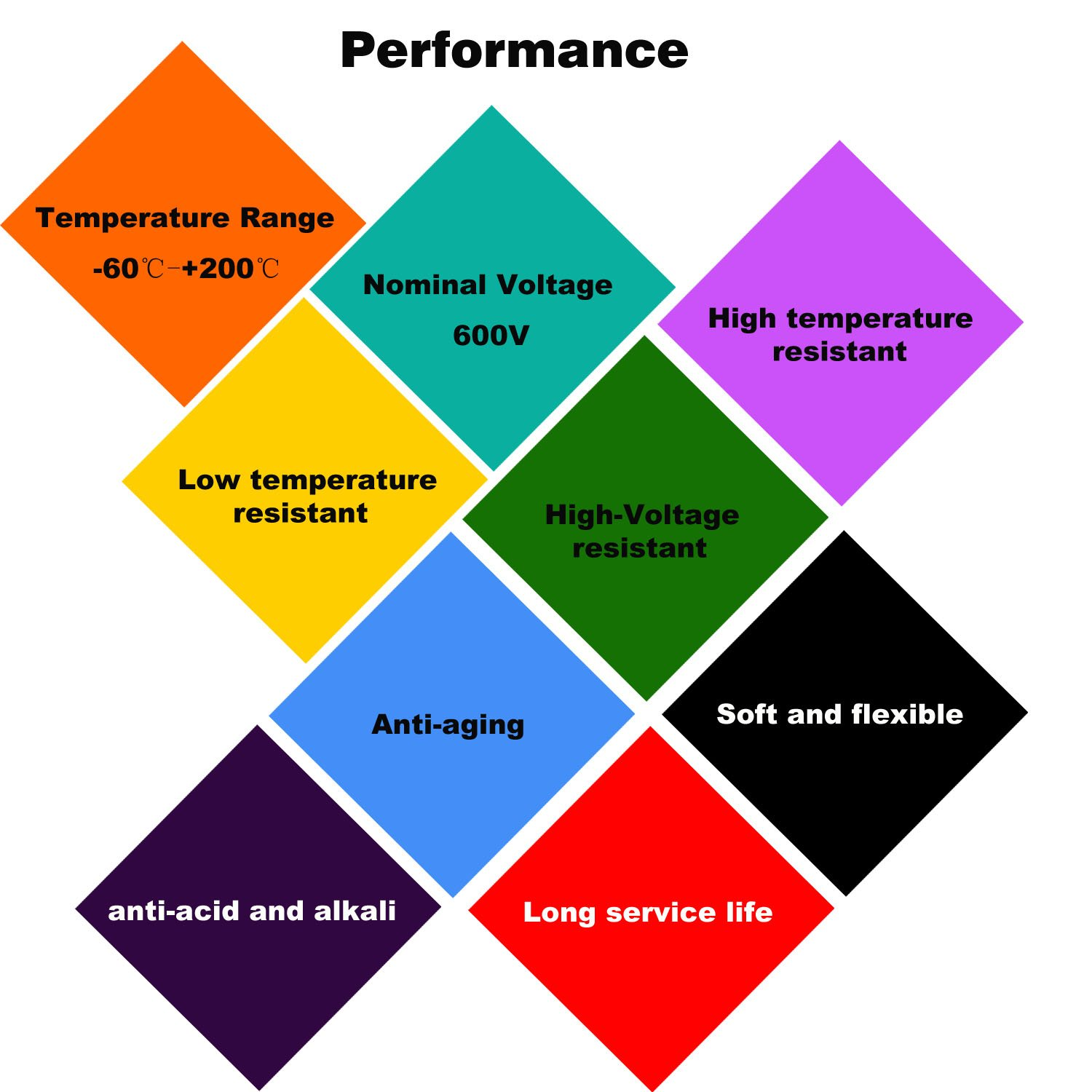 22 Awg Silicone Electrical Wire 2 Conductor Parallel Wire Line 200Ft [Black 100Ft Red 100Ft] 22 Gauge Soft and Flexible Hook up Oxygen Free Stranded Tinned Copper Wire image number 1