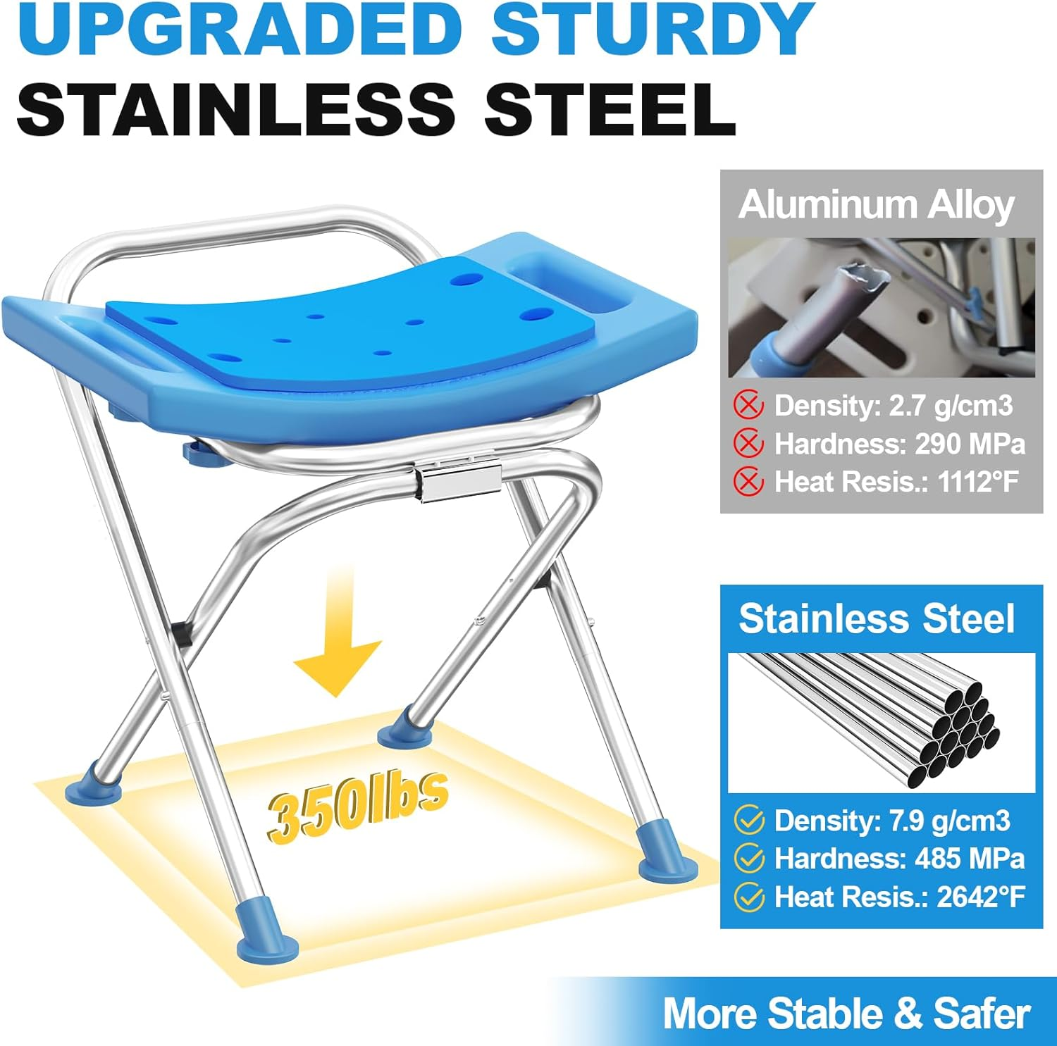 Medhelp Upgraded Folding Shower Chair, Stainless Steel Foldable Shower Seat for inside Bathtub, Lightweight & Portable Travel Shower Stool, Anti-Slip Feet Bath Chairfor Elderly, Disabled, Injured image number 2