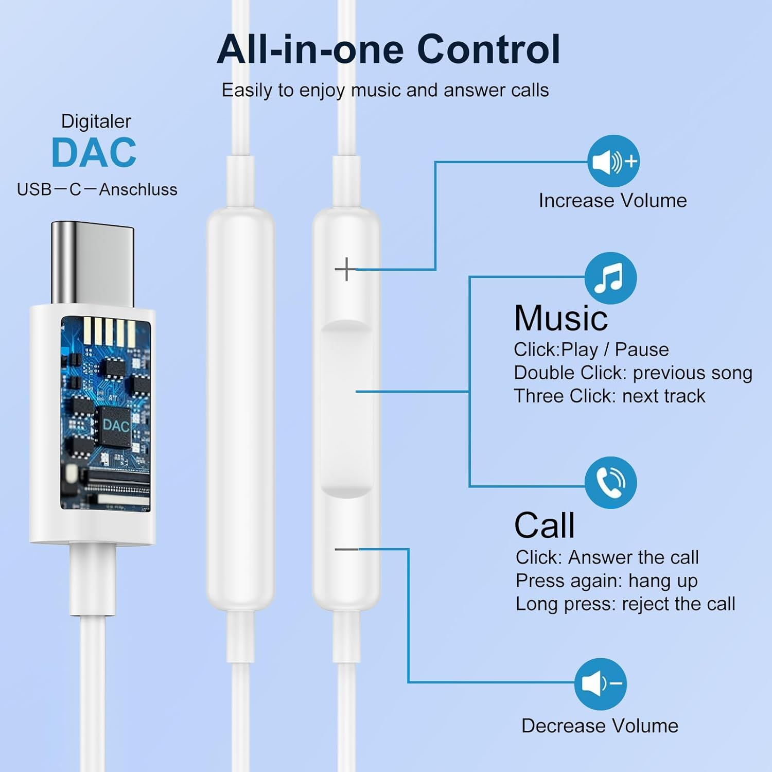 USB C Headphones with Cable for Samsung Galaxy S25 Ultra S24 S23 S22 S21 A17 5G A16 A36 A56 A55, In-Ear Headphones USB C Headset with Microphone Earphones Type C for Iphone 17 Air 16 15 I Pad Pro