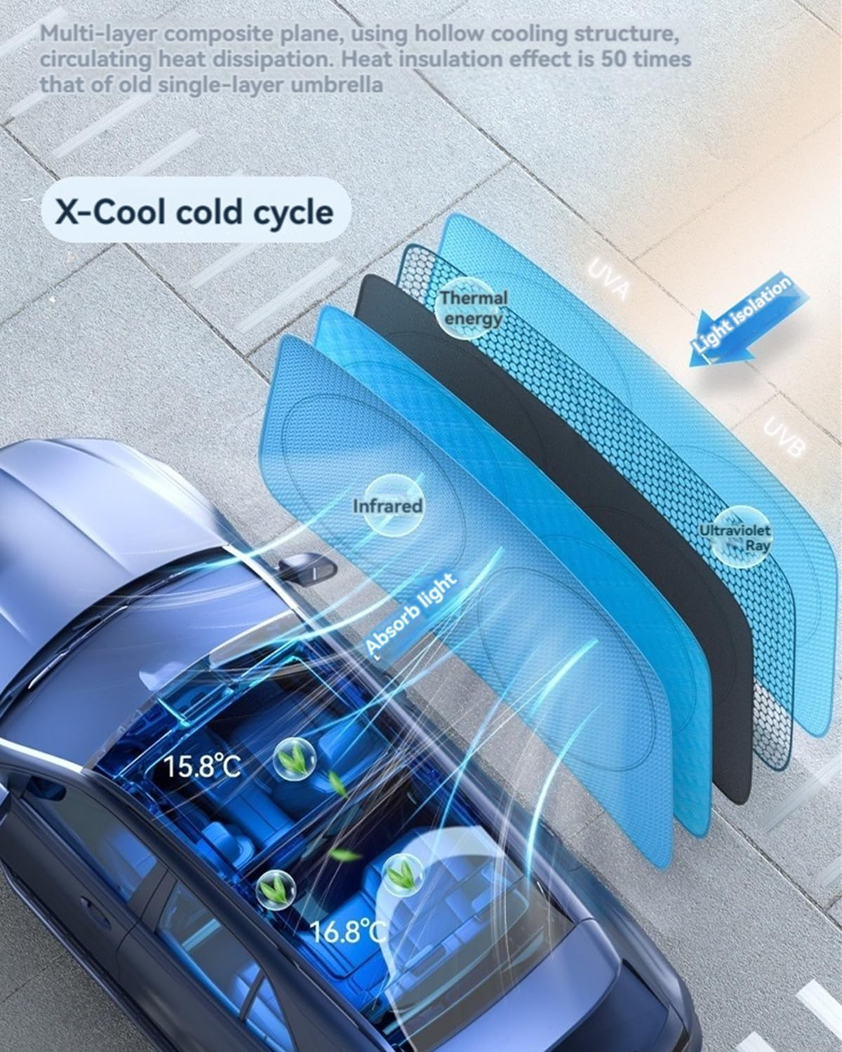 Windshield Sun Shade for Toyota RAV4 Front Window Shades Cover for 2010-2024 Windshield Sun Visor Protector Car Accessories image number 3