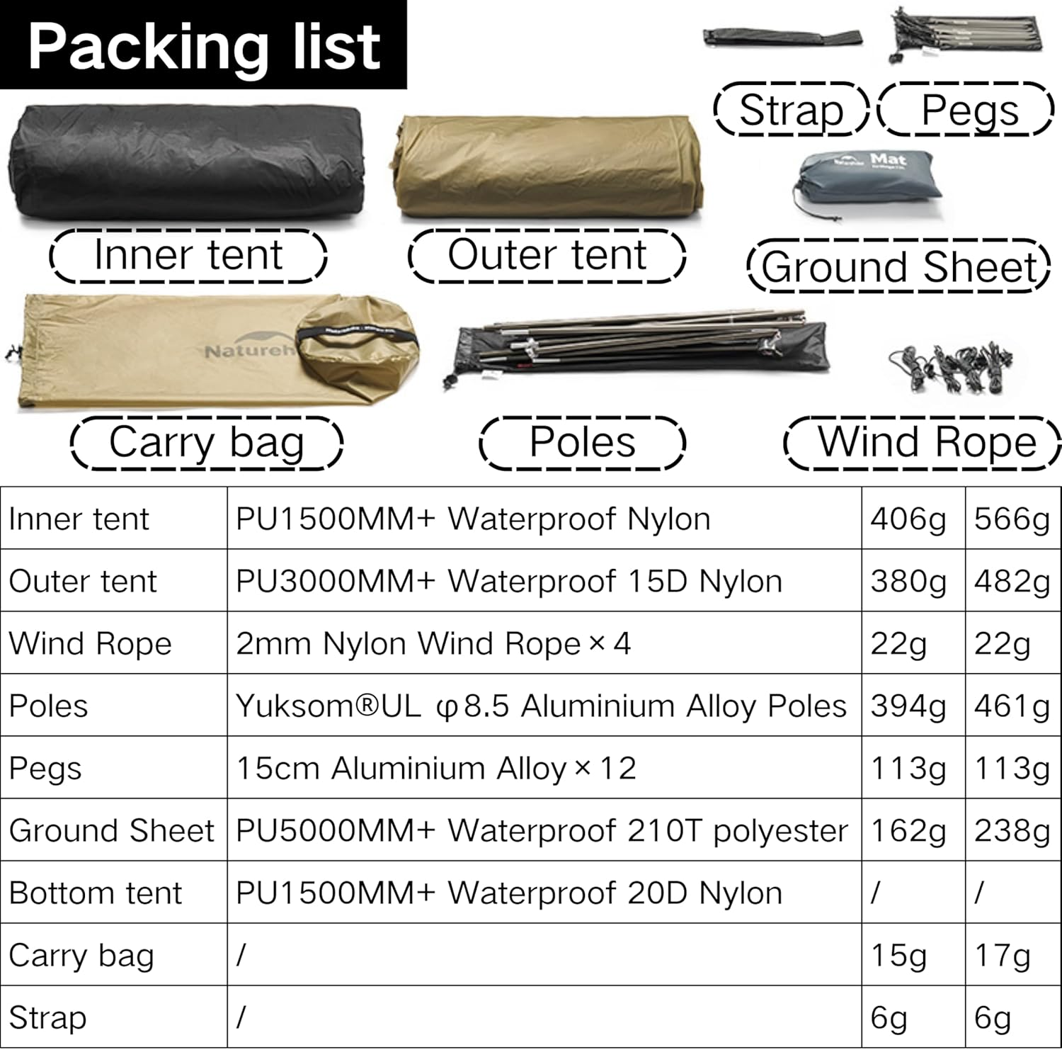 Naturehike Mongar Ul-Zelt [2025 Upgrade] 1,5 Kg, Ultraleichte Zelte, 1/2 Personen, Rucksackzelt, 4 Verwendungsmodi, Wasserdicht, Wanderzelte F&uuml;r Camping Mit Veranda, Einfacher Aufbau