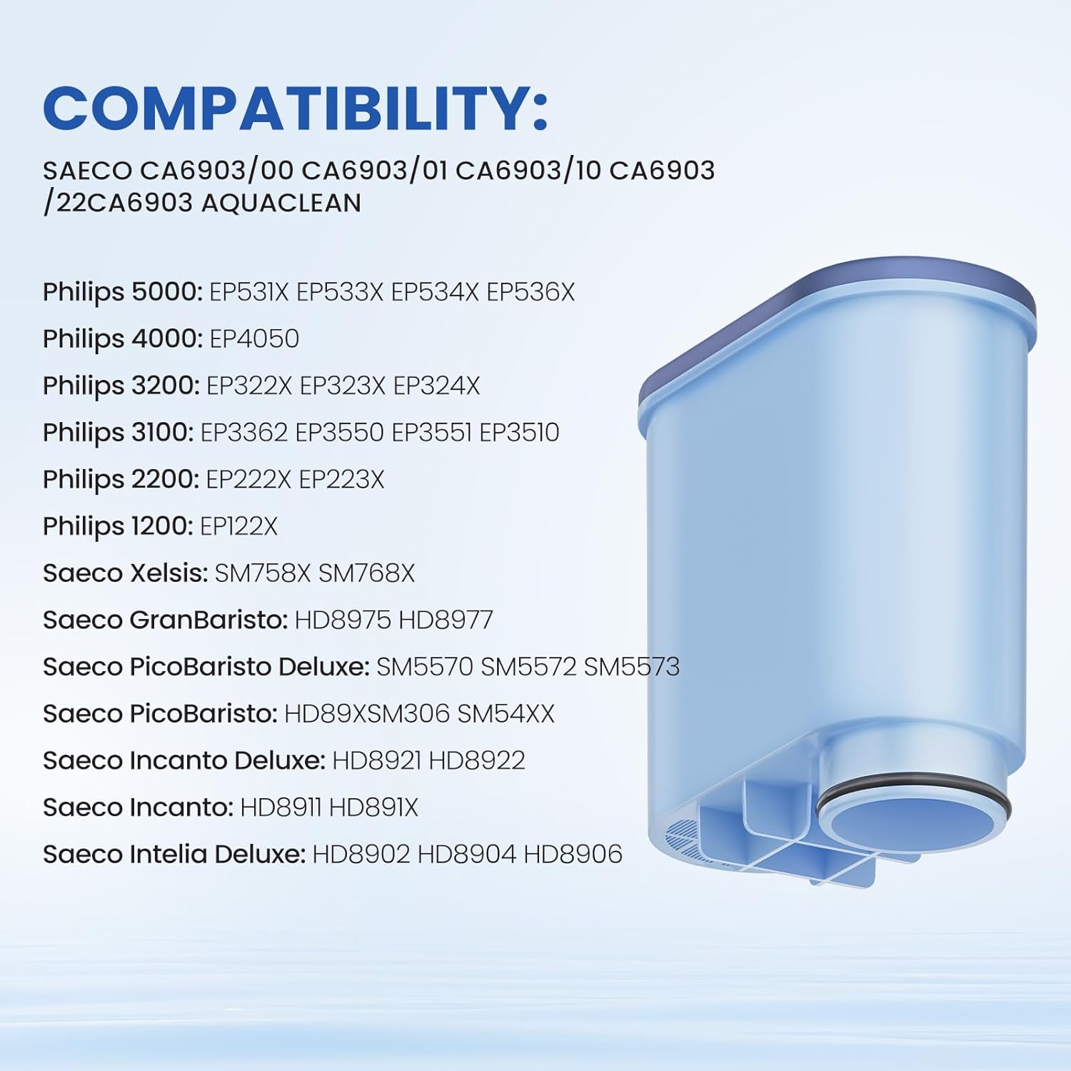 Mutital Coffee Filter Compatible with Philips Aquaclean 6X image number 4