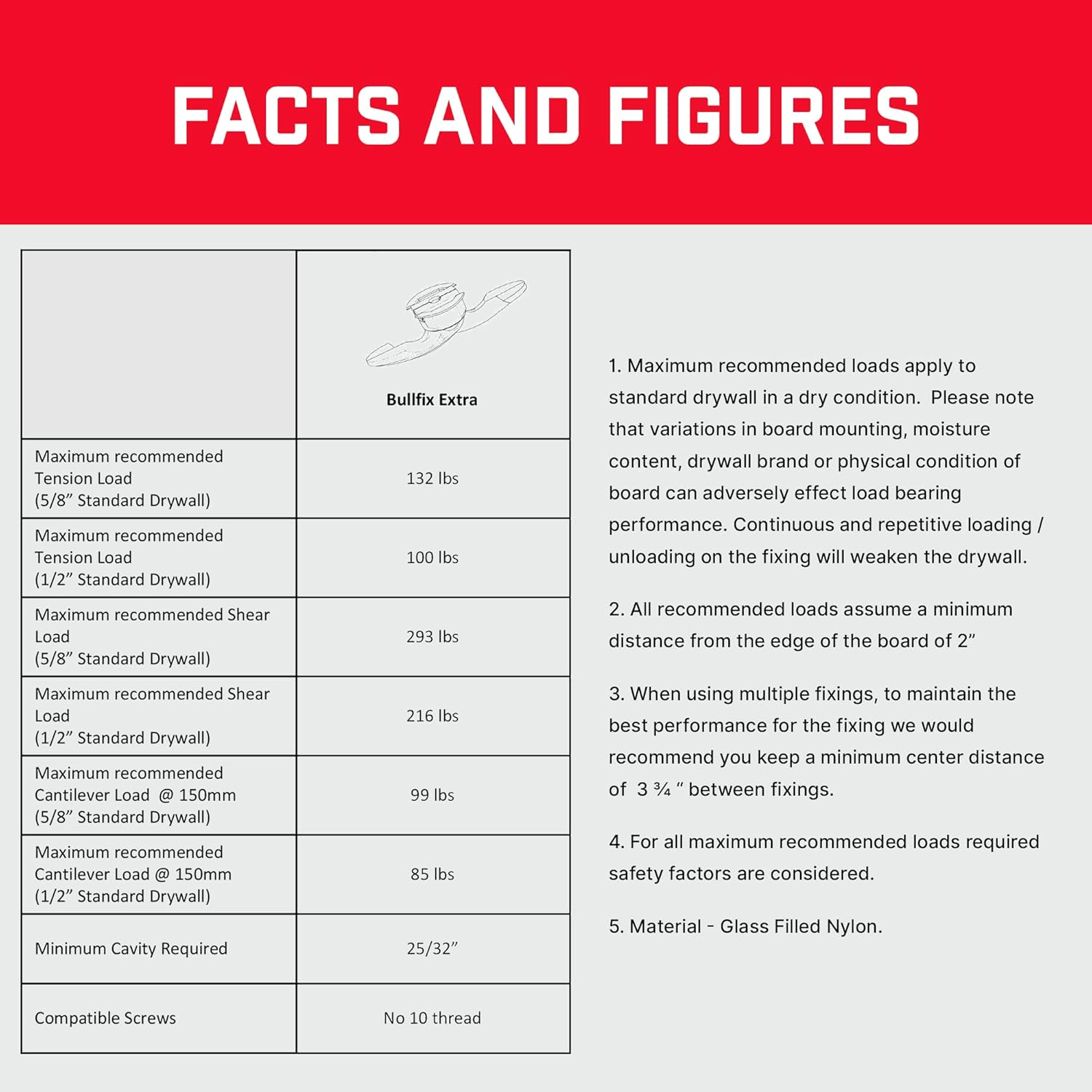 Bullfix 'Extra' Starter Pack - Heavy Duty Plasterboard Fixings for Stud Walls, Hollow & Cavity Wall Fixing, Superior to Drywall Anchors & Snap or Spring Toggle Fittings, up to 133Kg, DIY & Trade image number 1