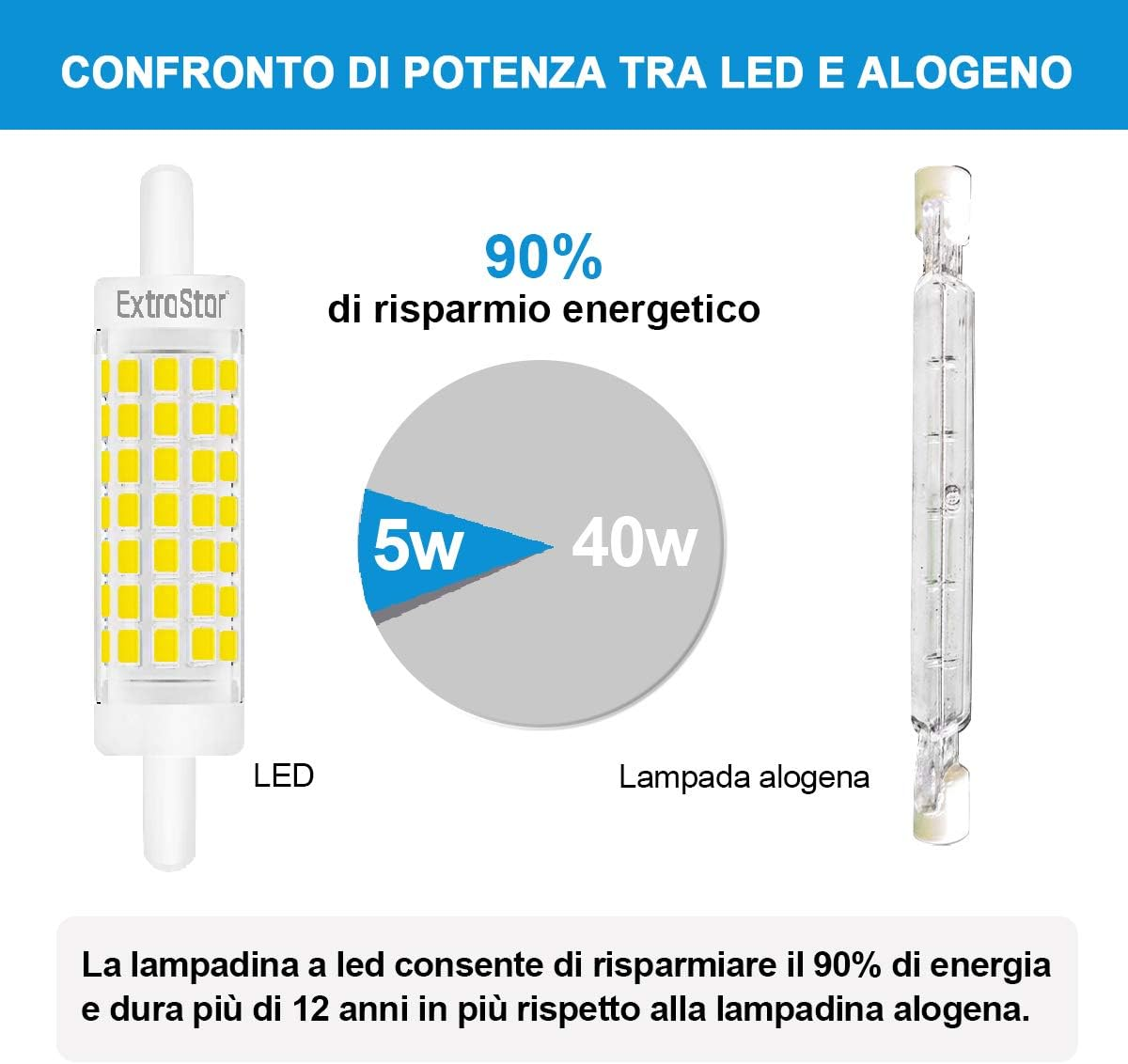 EXTRASTAR R7S LED Non-Dimmable 5 W 78 Mm LED Bulb with Double Linear Effect 6500 K Equivalent to 40 W, 500 Lm, Pack of 2 (Pack of 1) Cool White image number 4