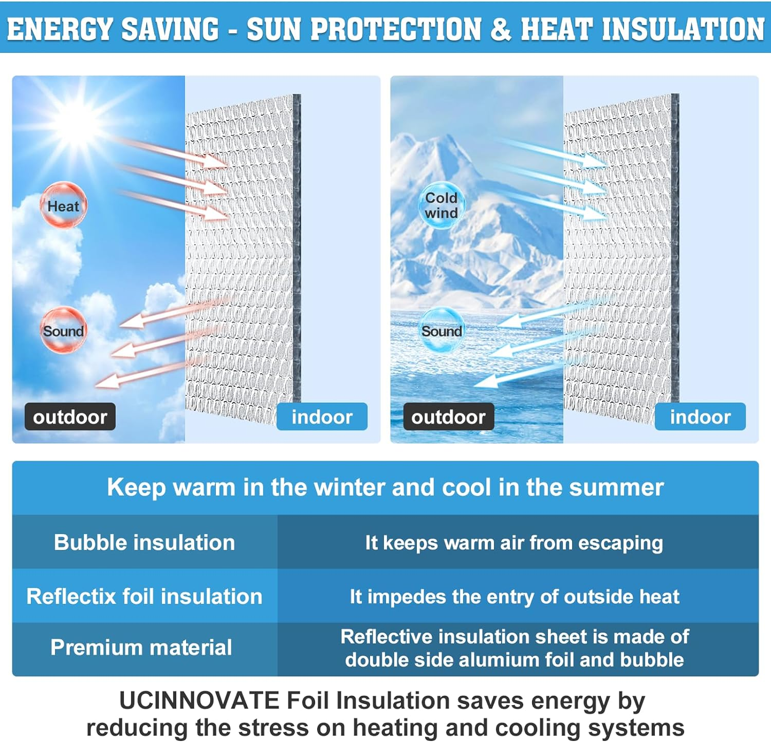 UCINNOVATE 0.5Mx3M Reflective Insulation Roll, Double Side Thermal Aluminum Foil Insulation for Summer Heat, Bubble Window Insulation Shield for Winter Weatherproof Attics,Garage,Rv,Ducts,Roof image number 3